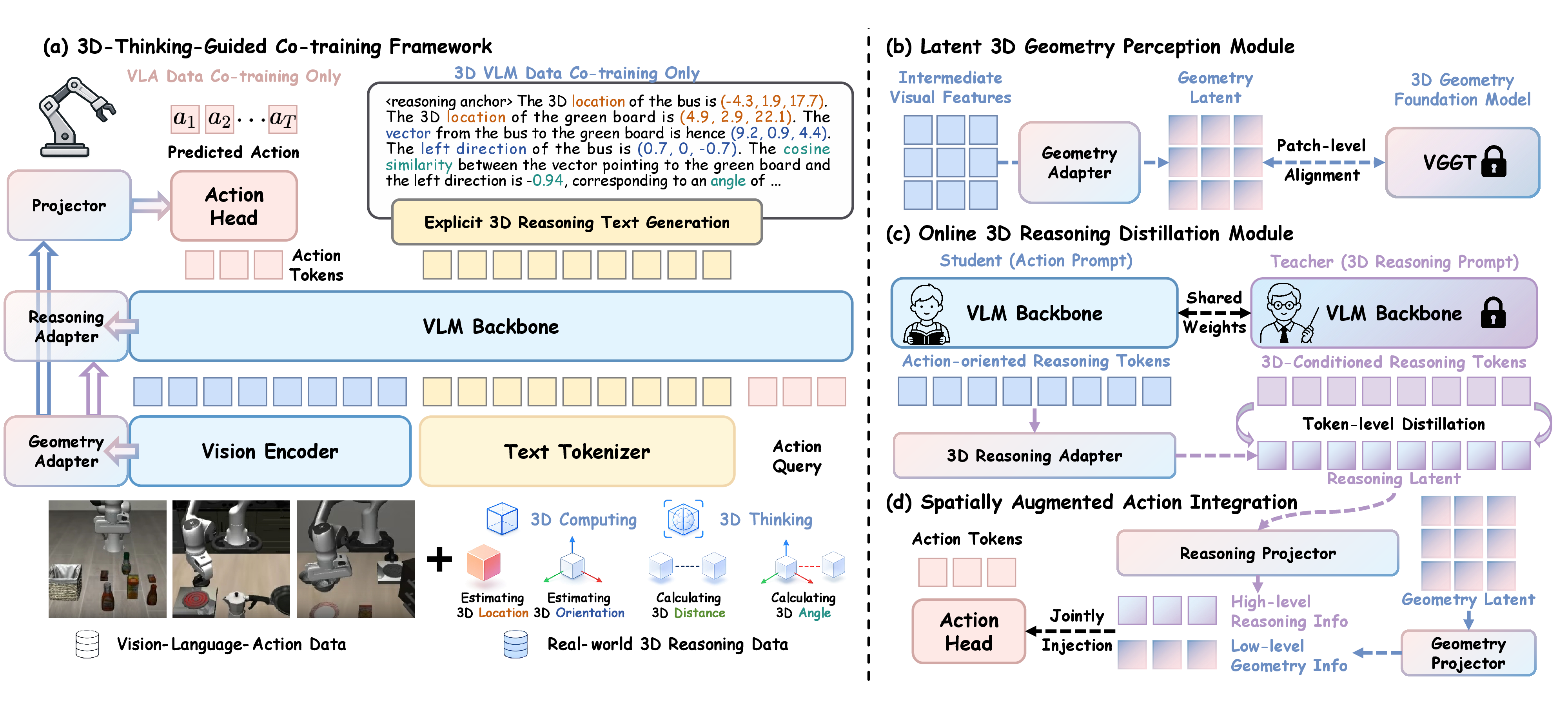 3dthinkvla_overview