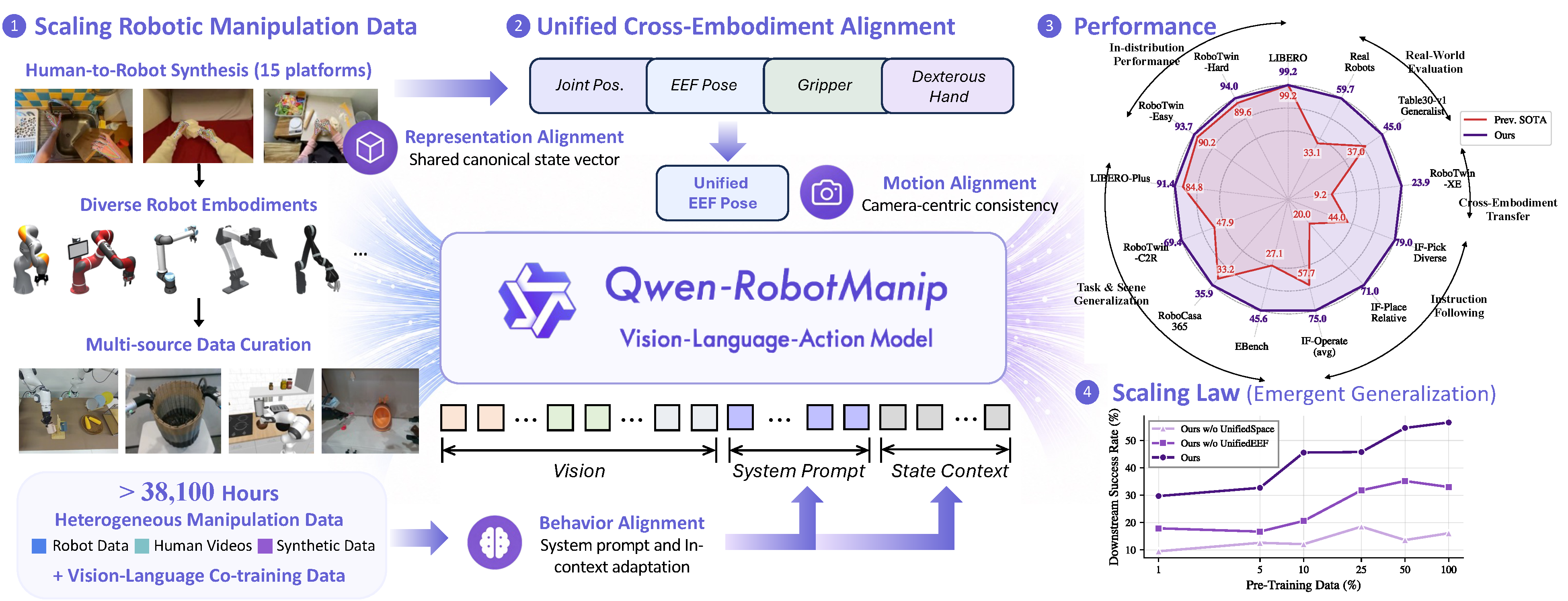 Qwen-RobotManip_overview