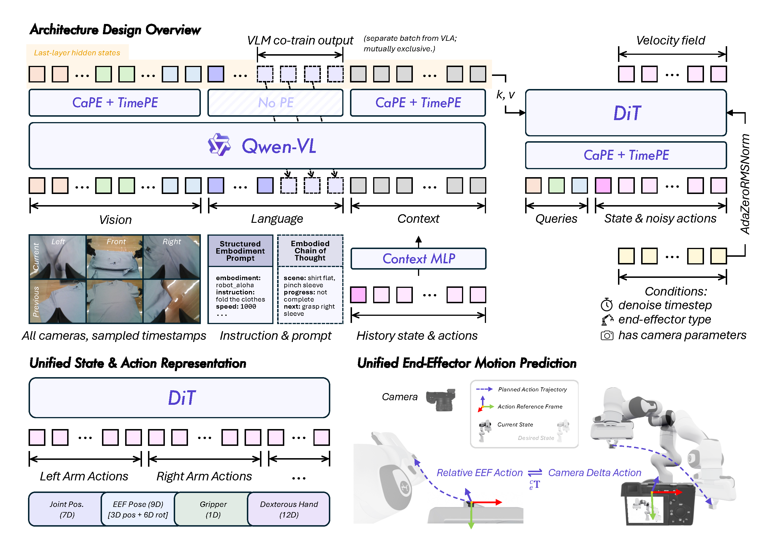 Qwen-RobotManip_overview_4