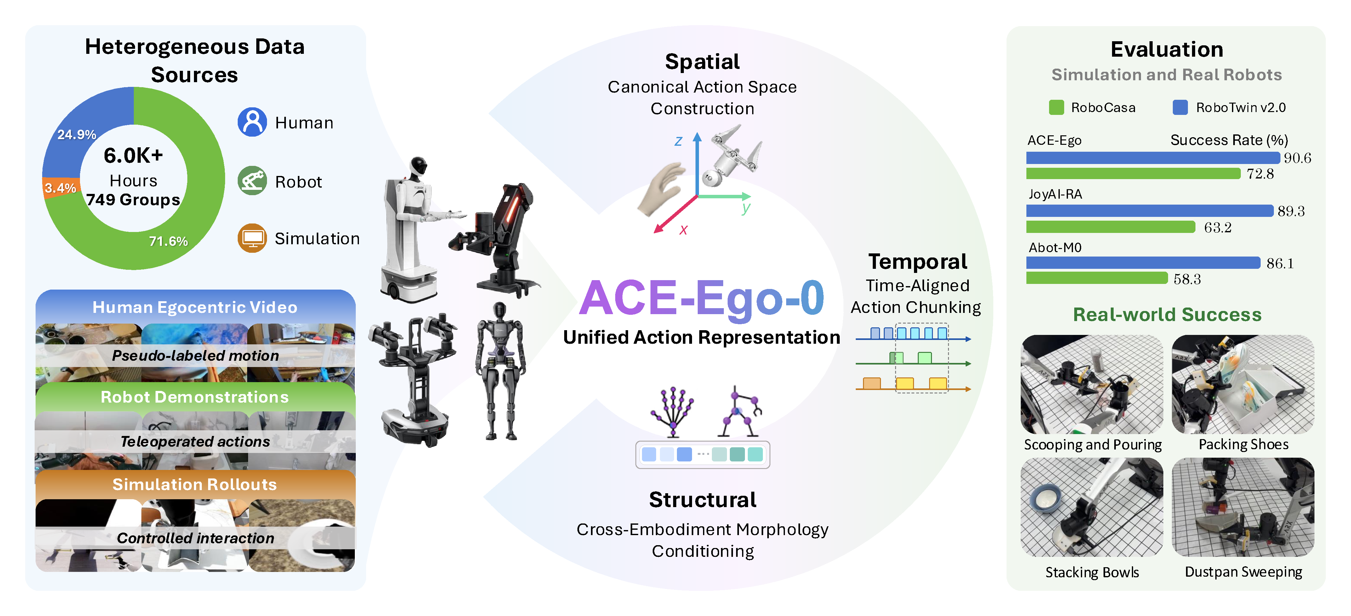 ace-ego_overview