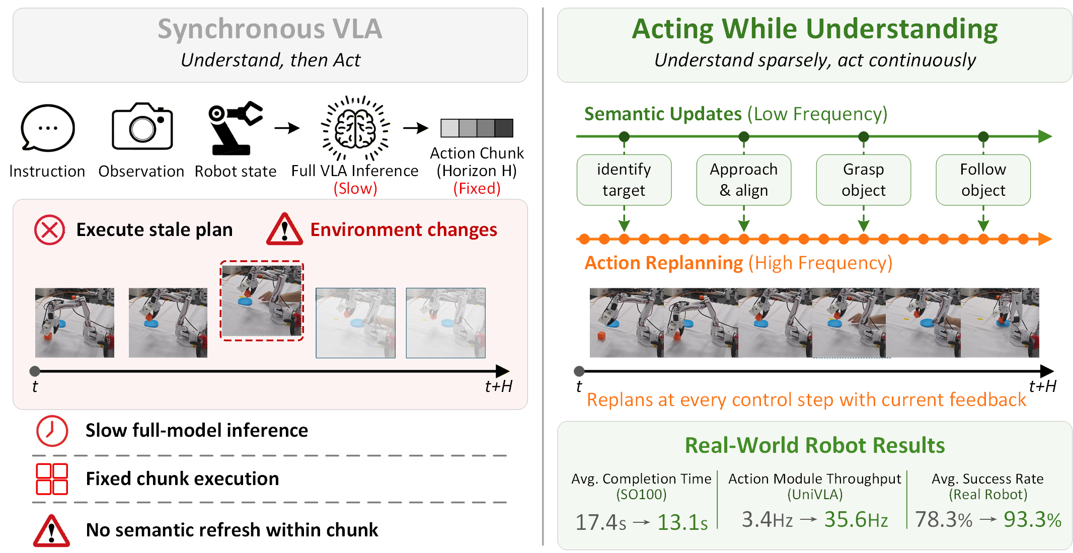 acting_understanding_overview