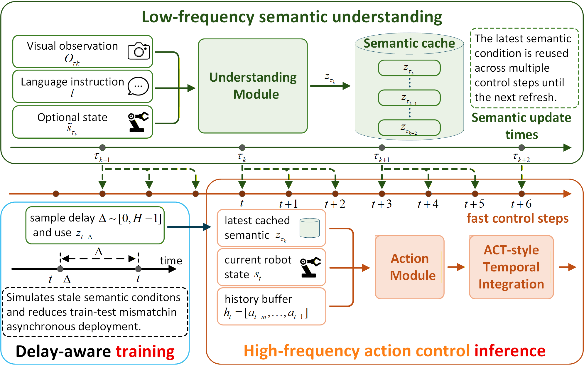acting_understanding_overview_2