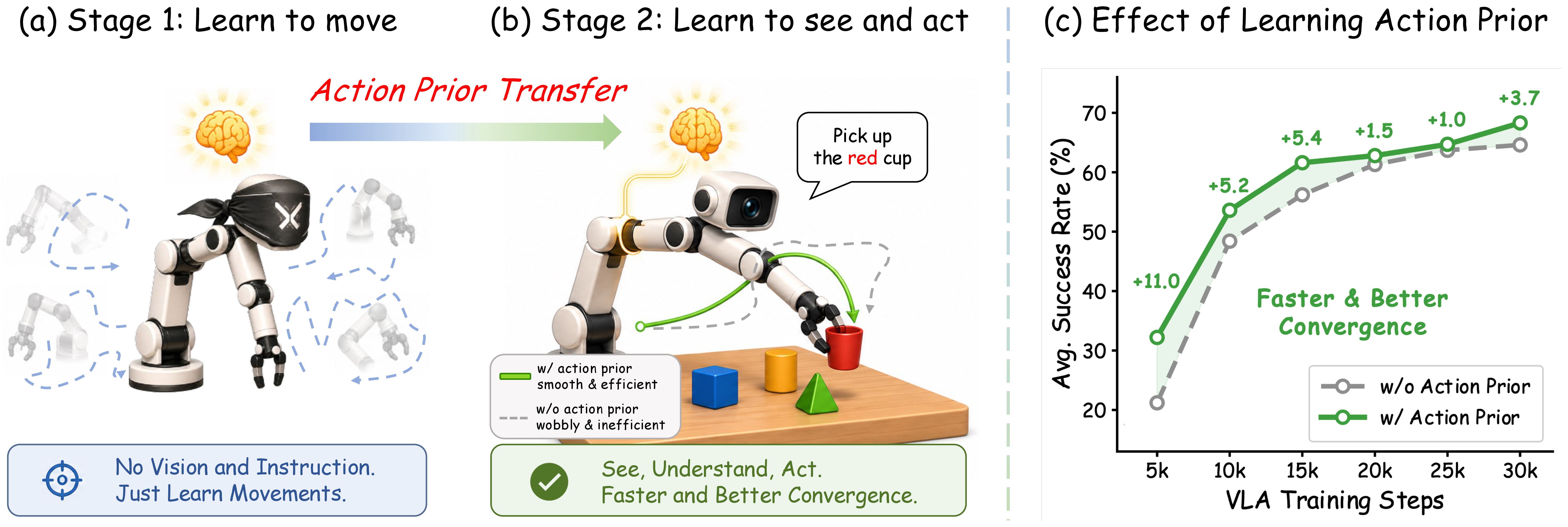 action-prior_overview