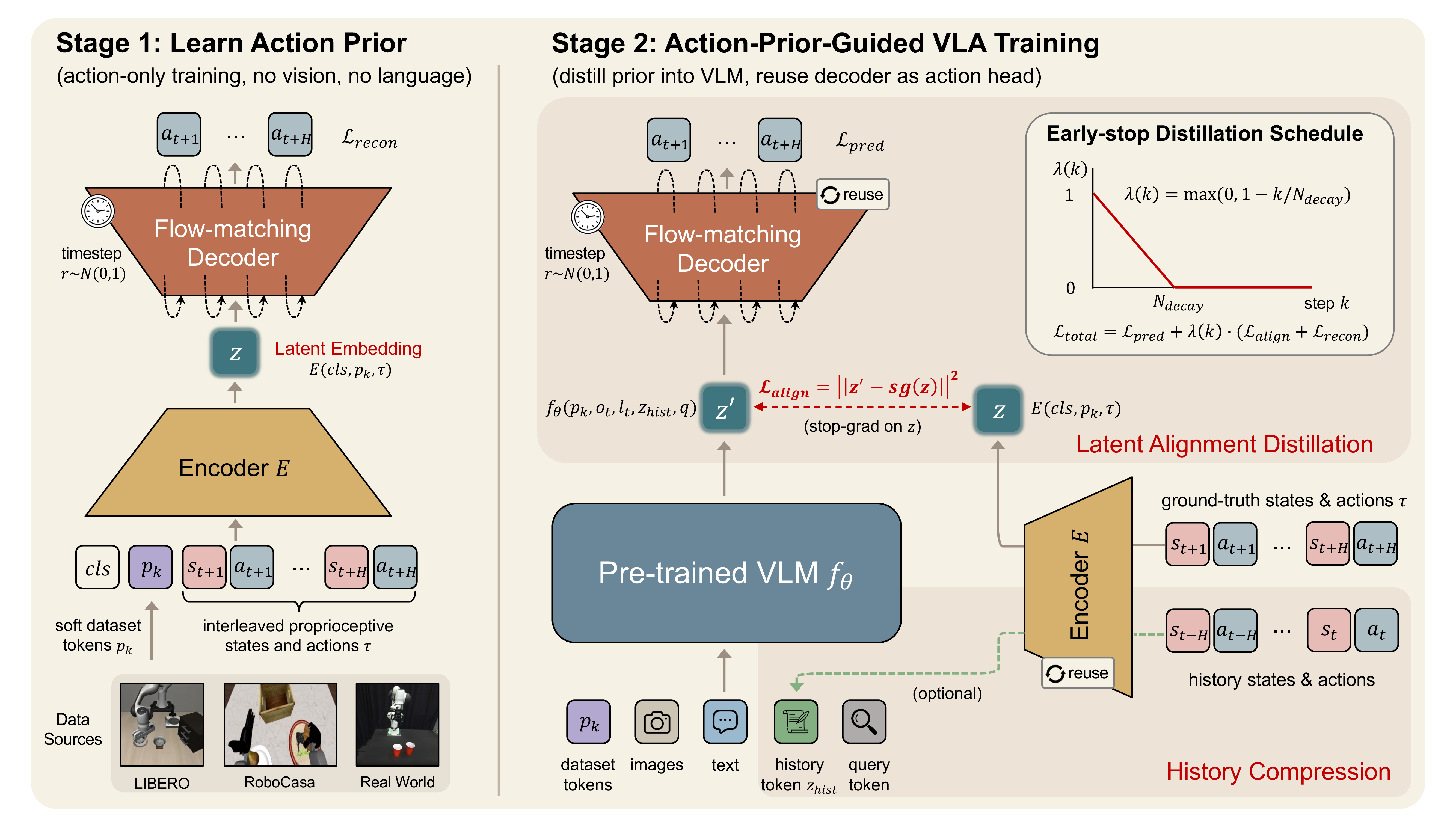 action-prior_overview_2