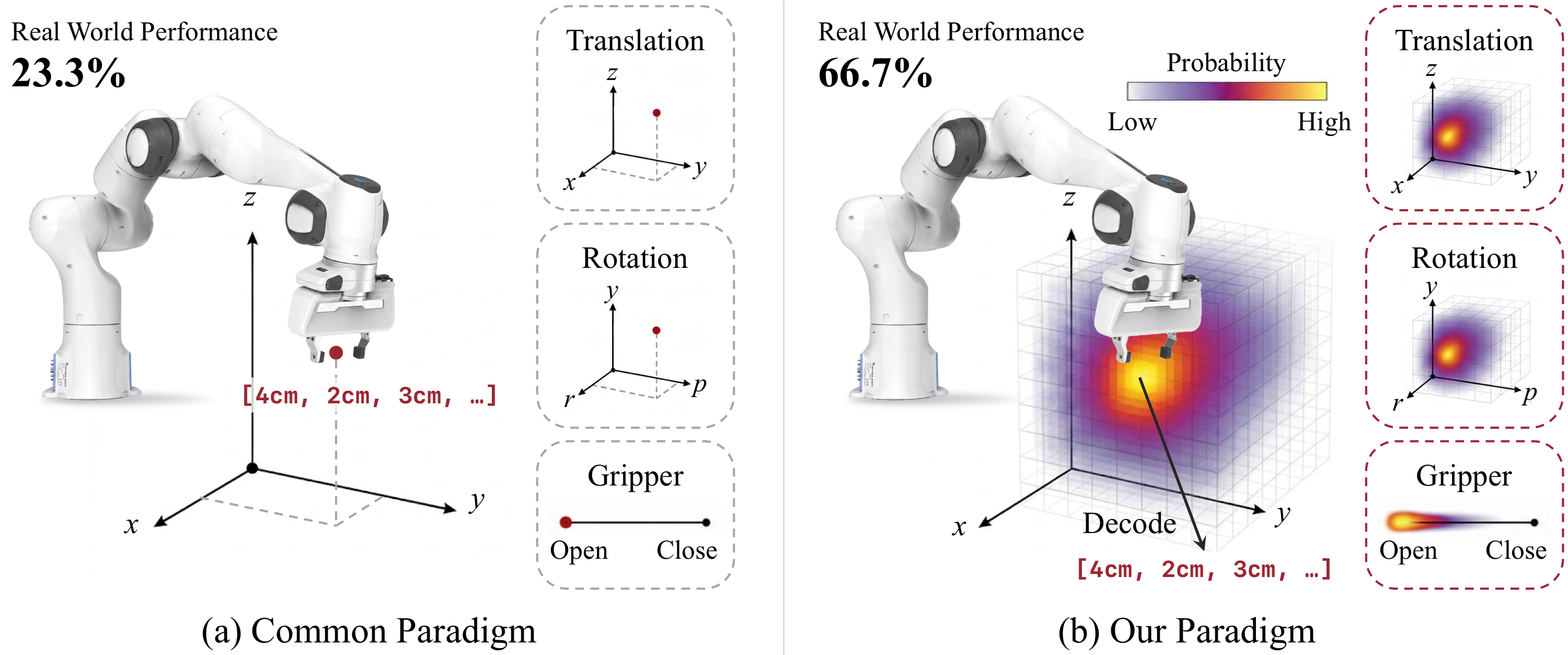 actionmap_overview