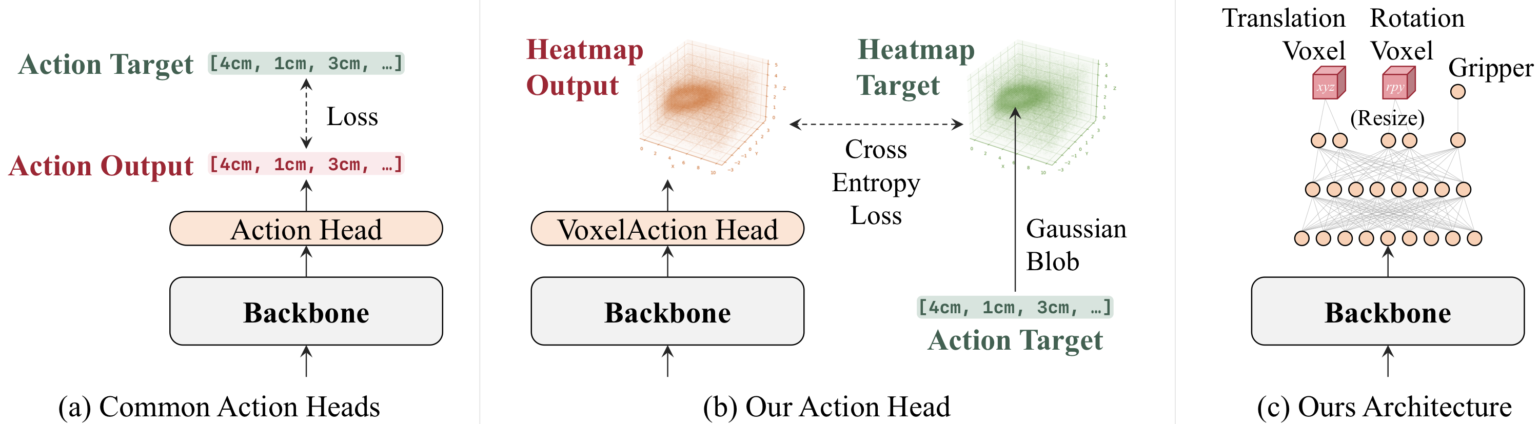 actionmap_overview_2