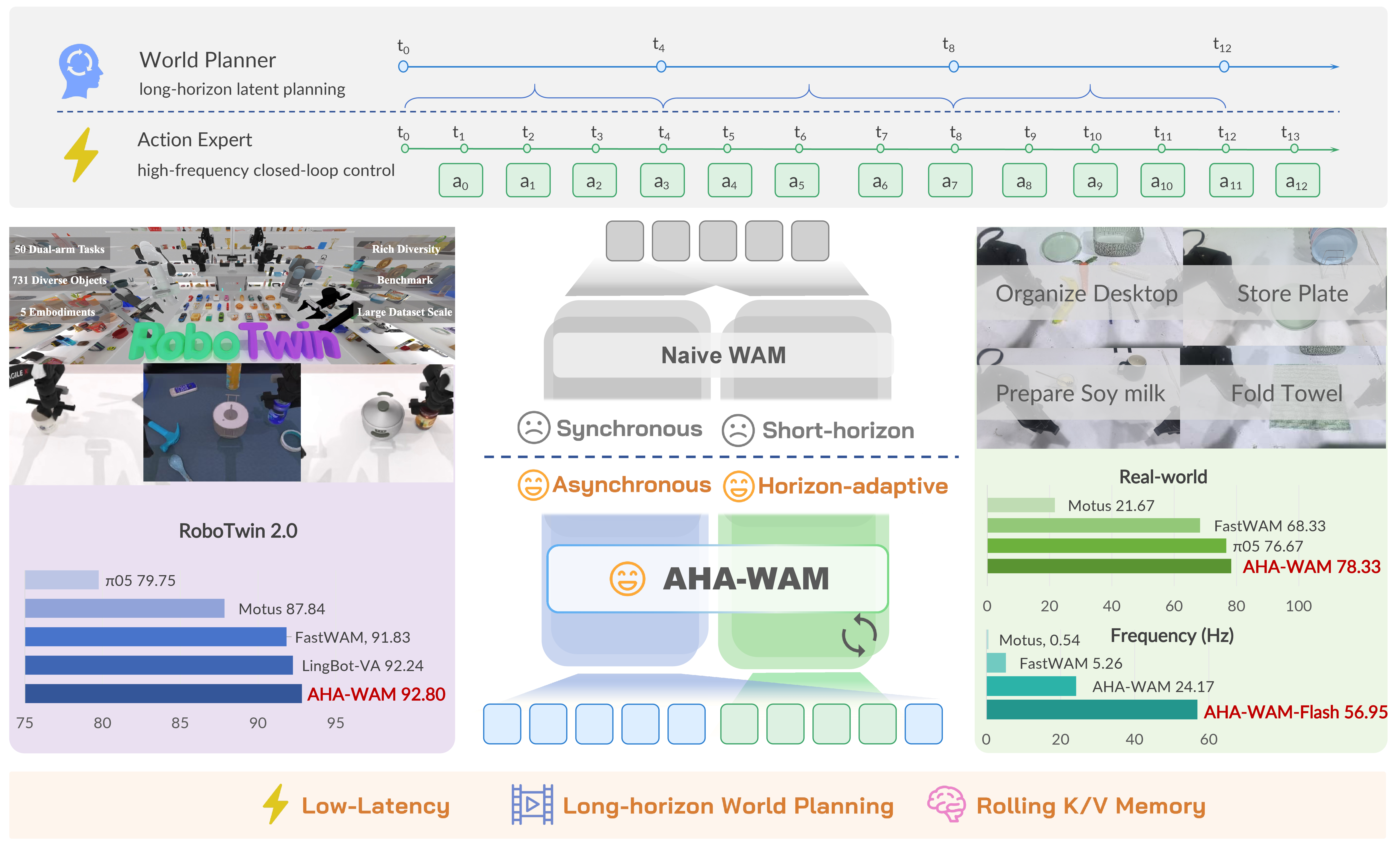 ahawam_overview