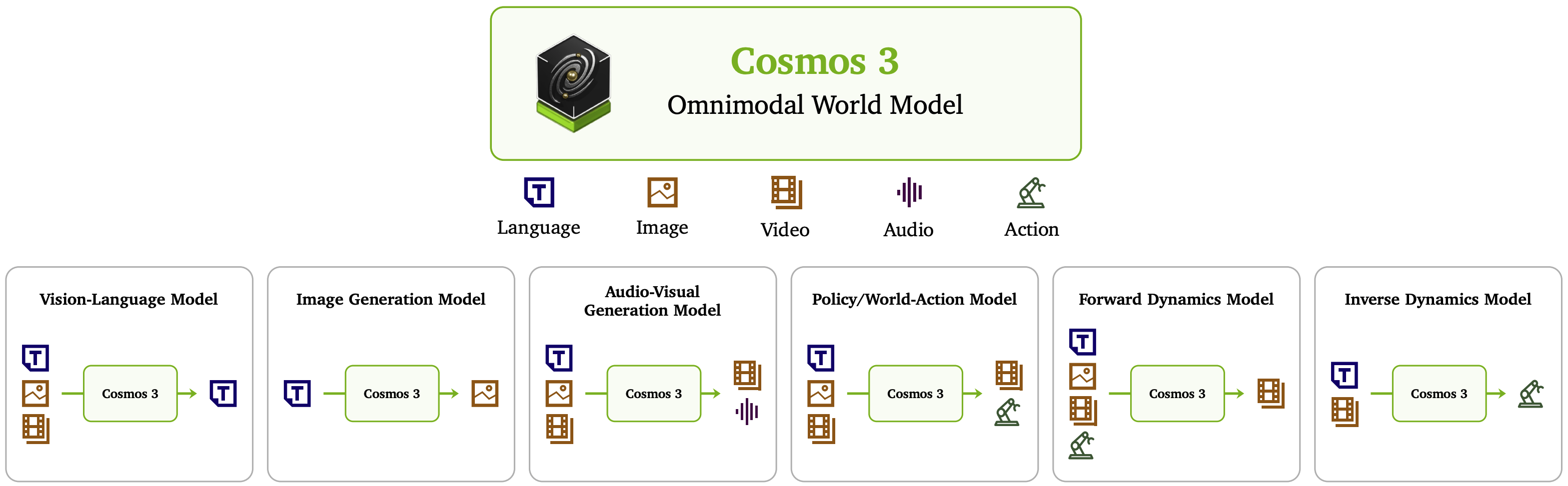 cosmos3_overview