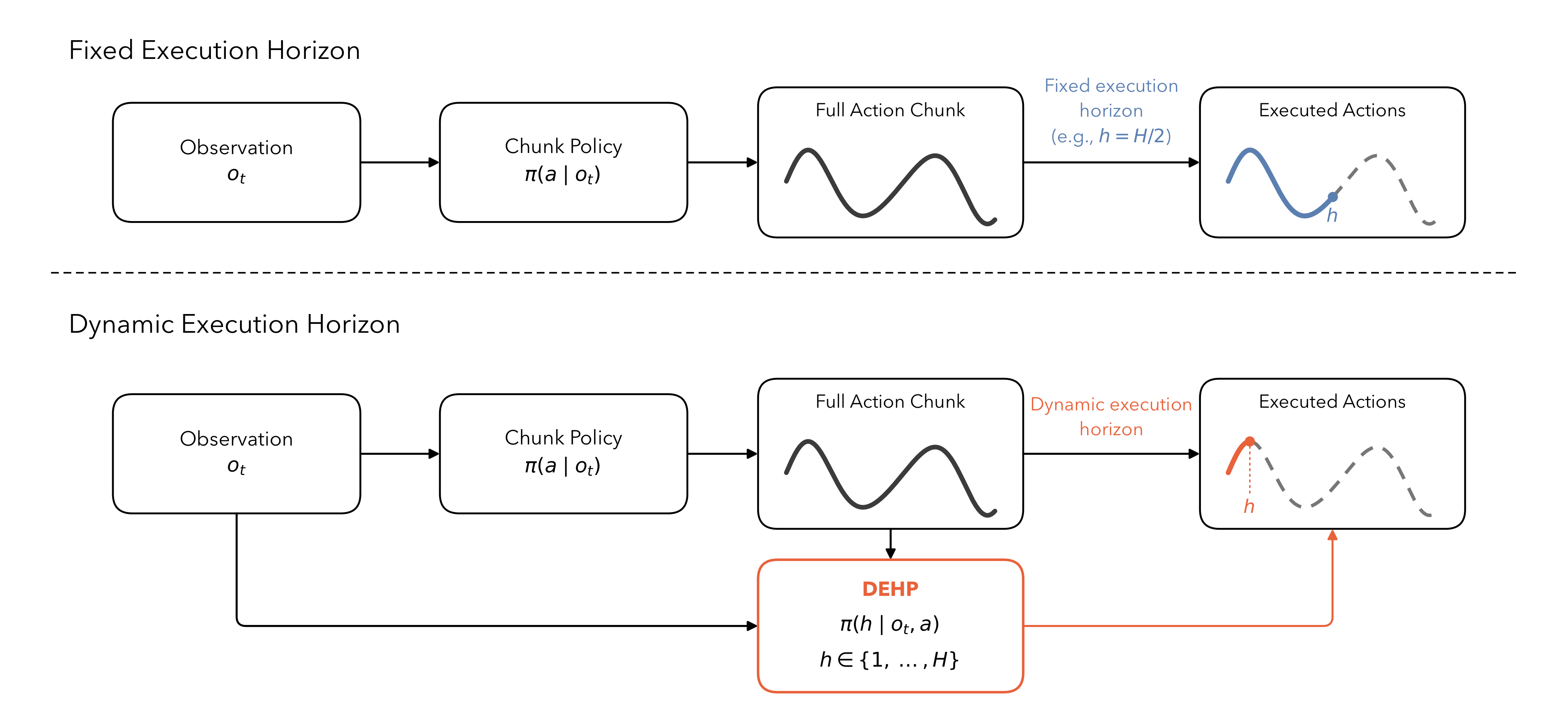 dehp_overview_2