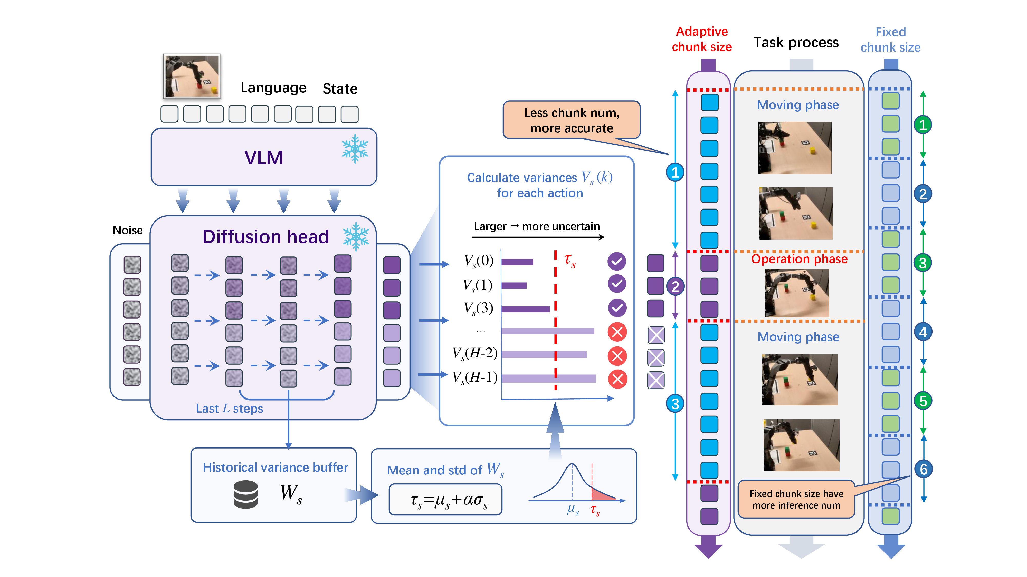 dvac_overview