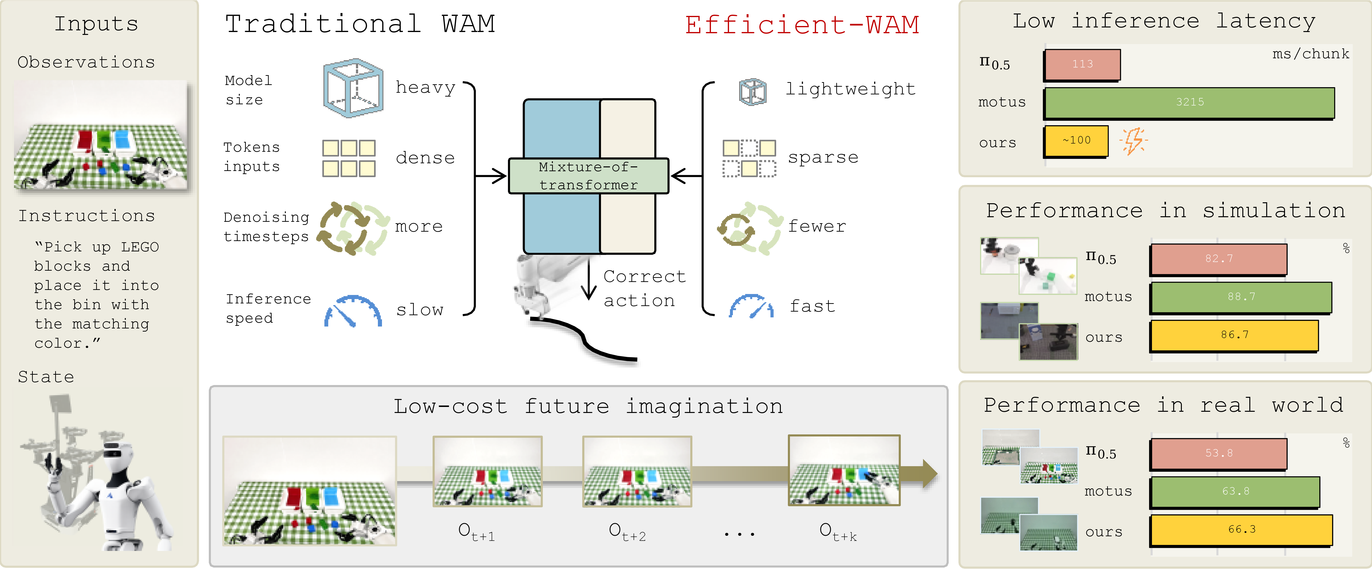 efficientwam_overview