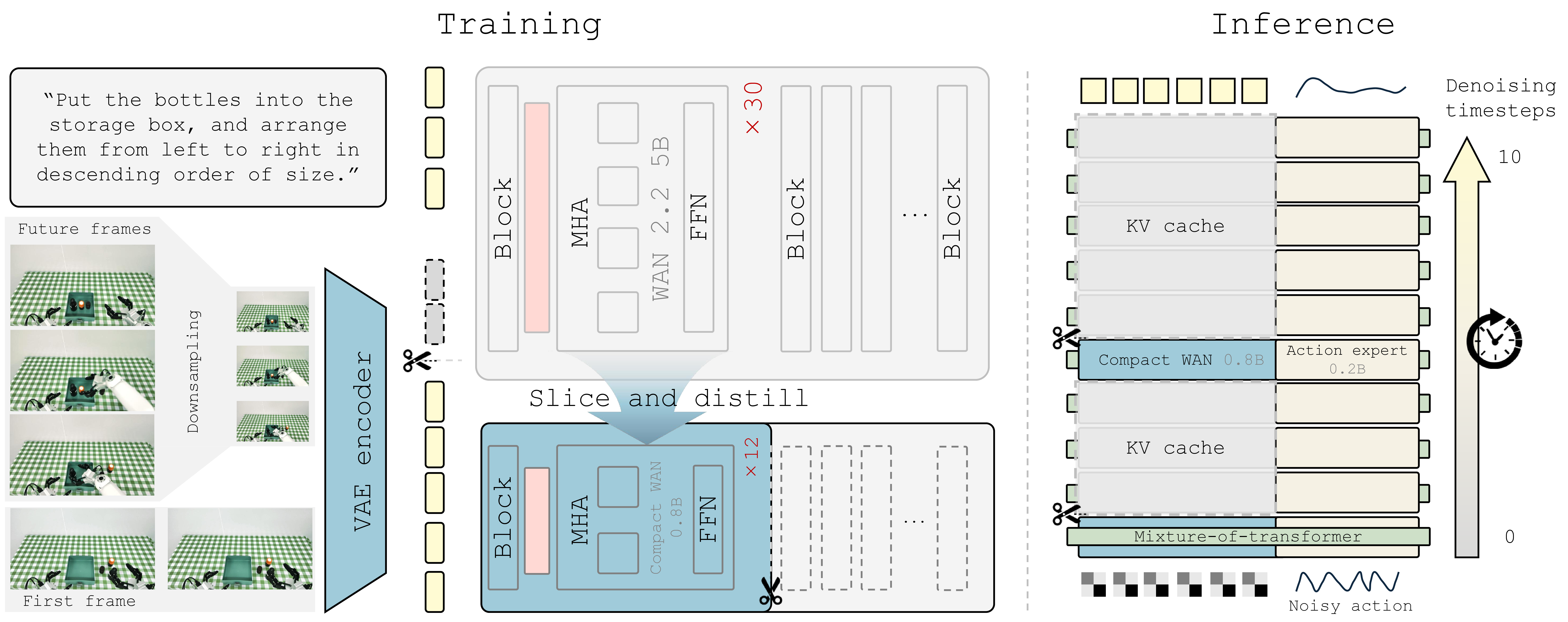 efficientwam_overview_2