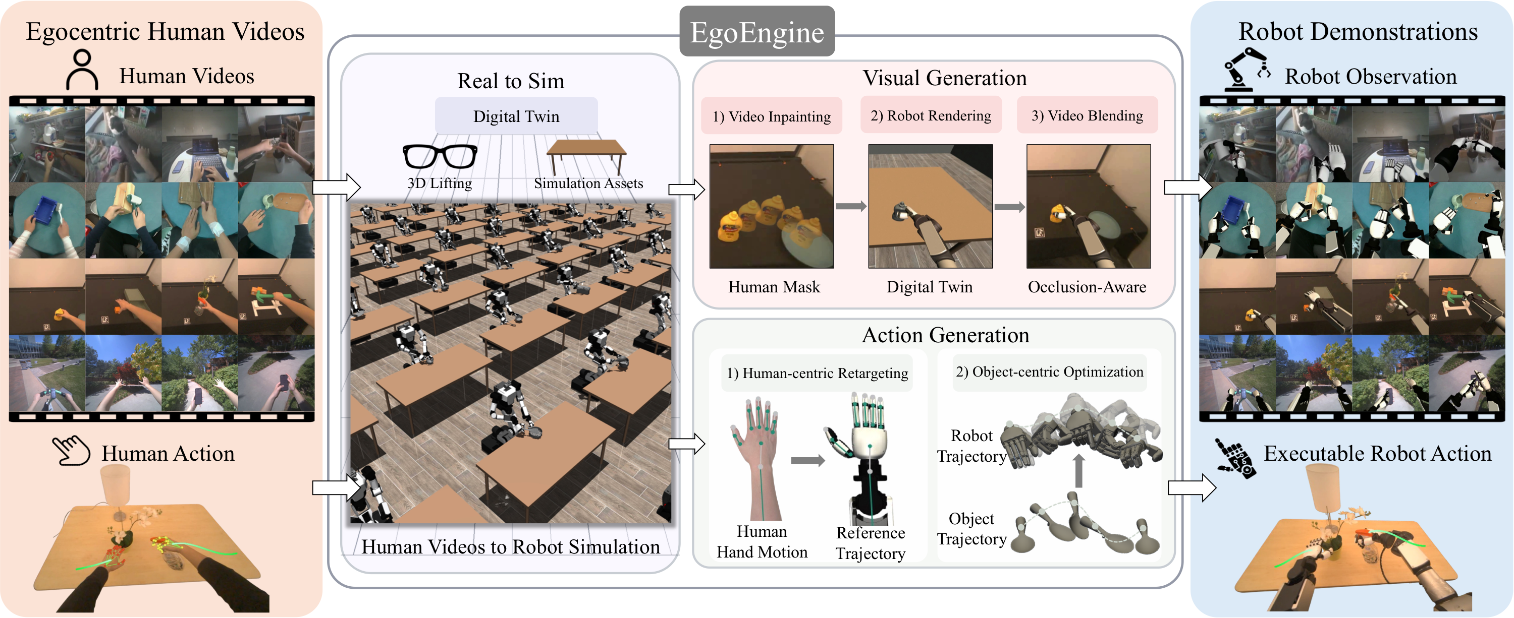 egoengine_overview