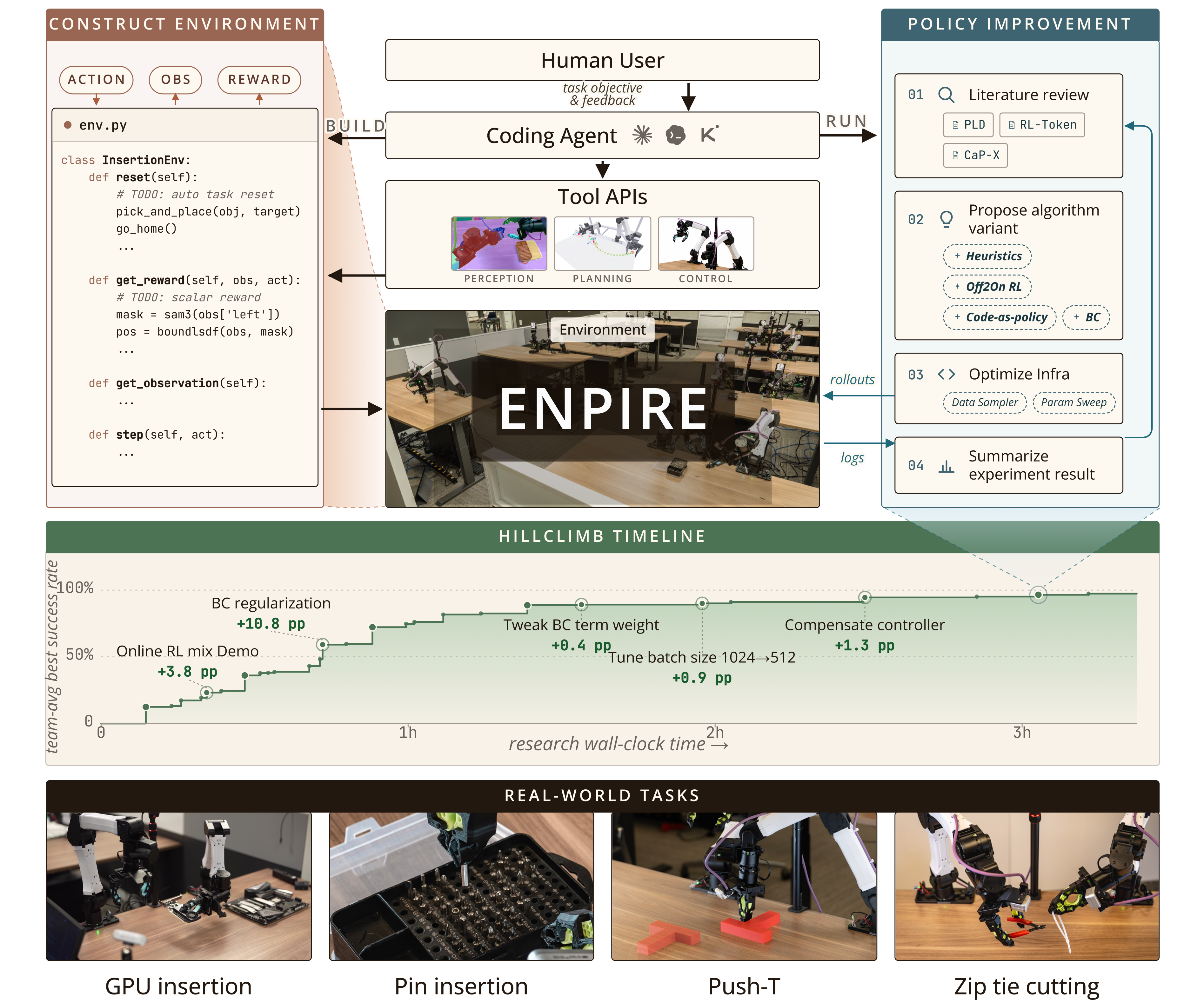 enpire_overview