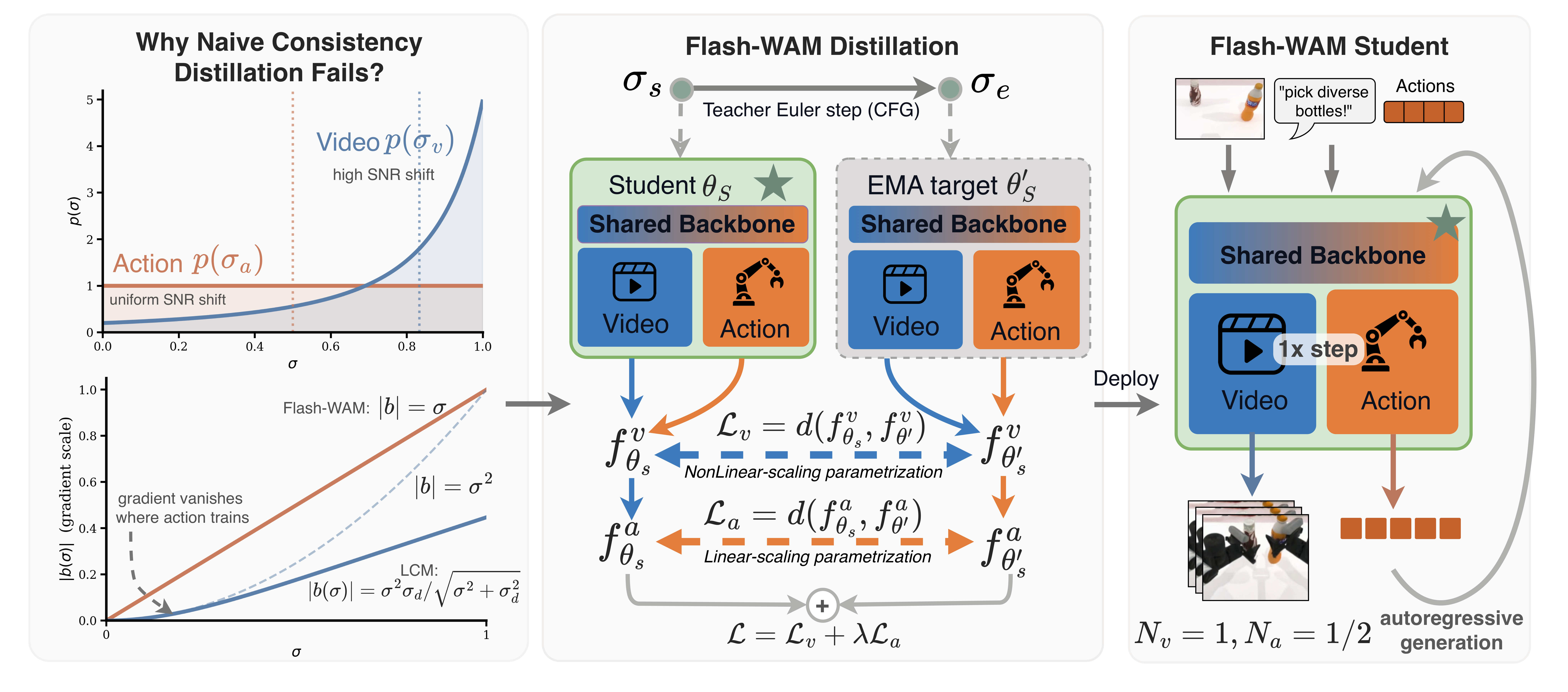 flash_wam_overview