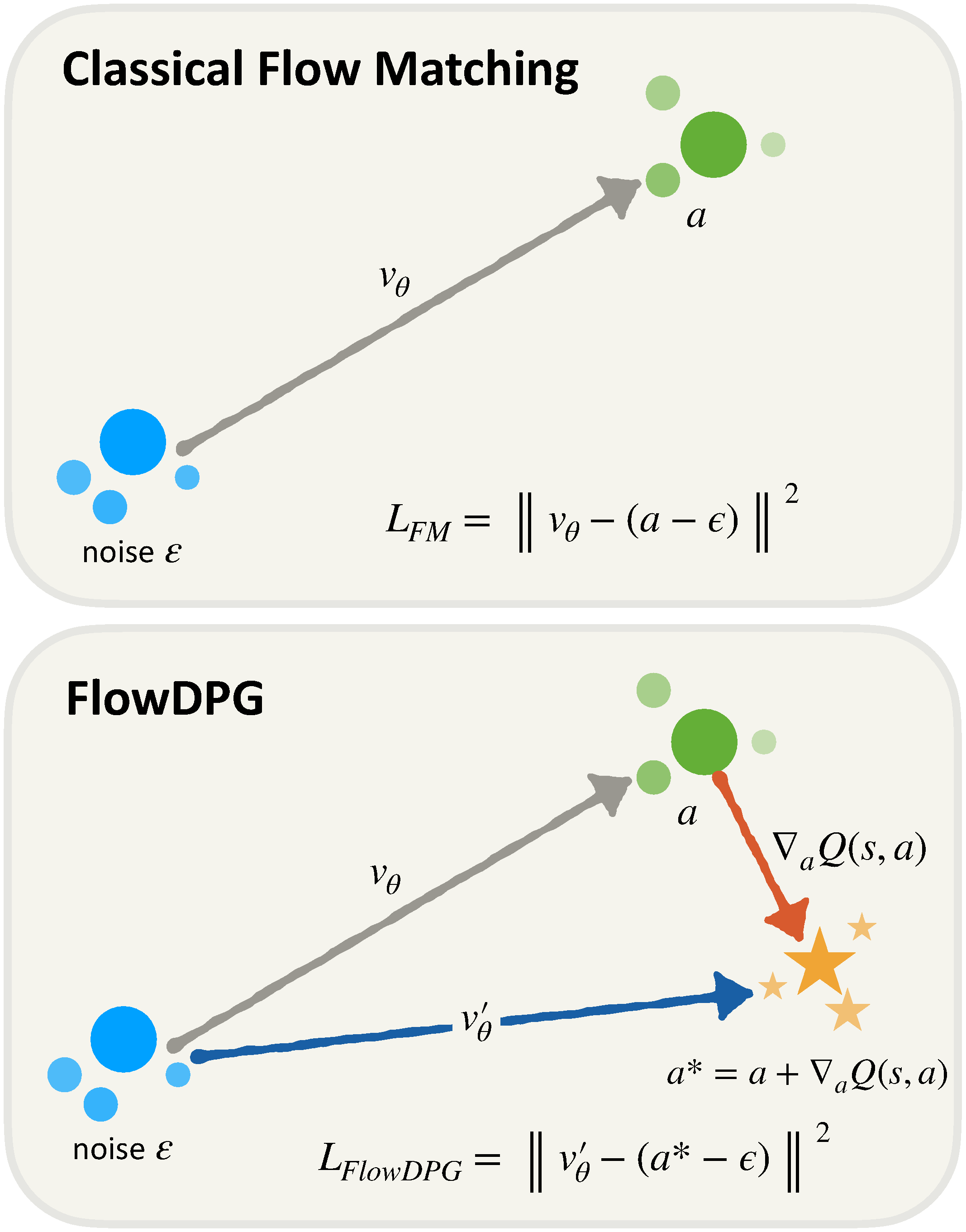 flowdpg_overview_2