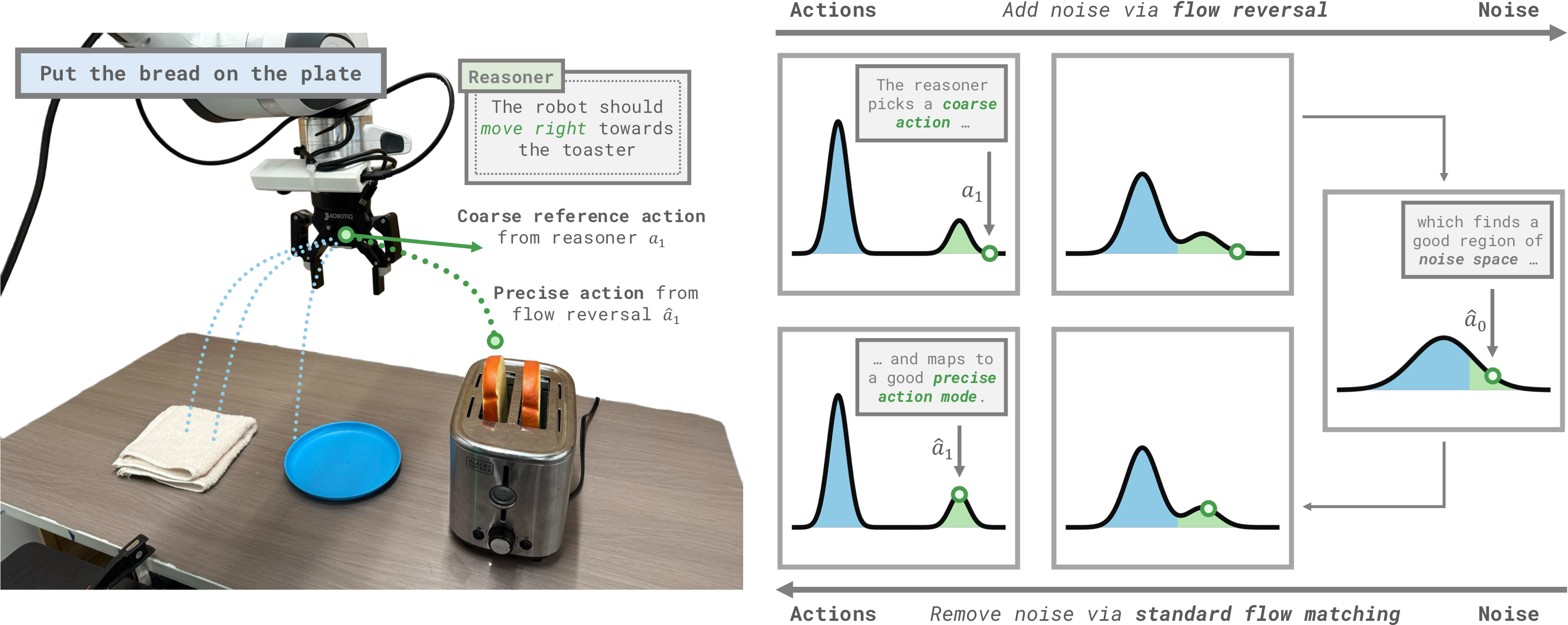 frs_overview