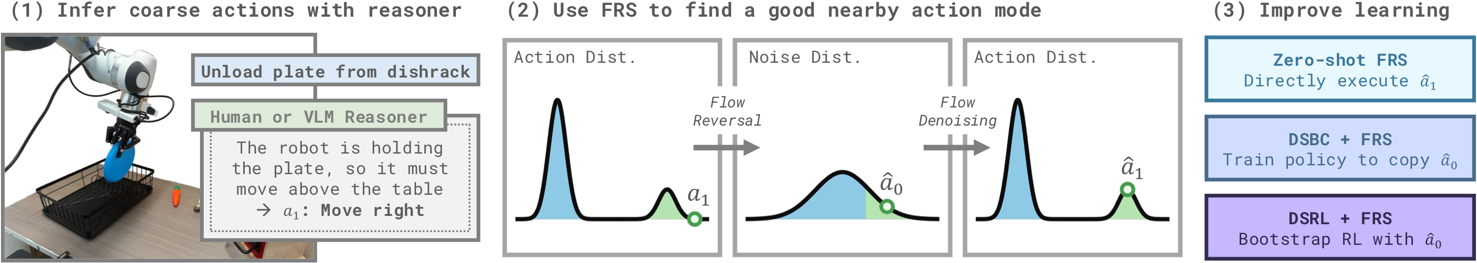 frs_overview_2