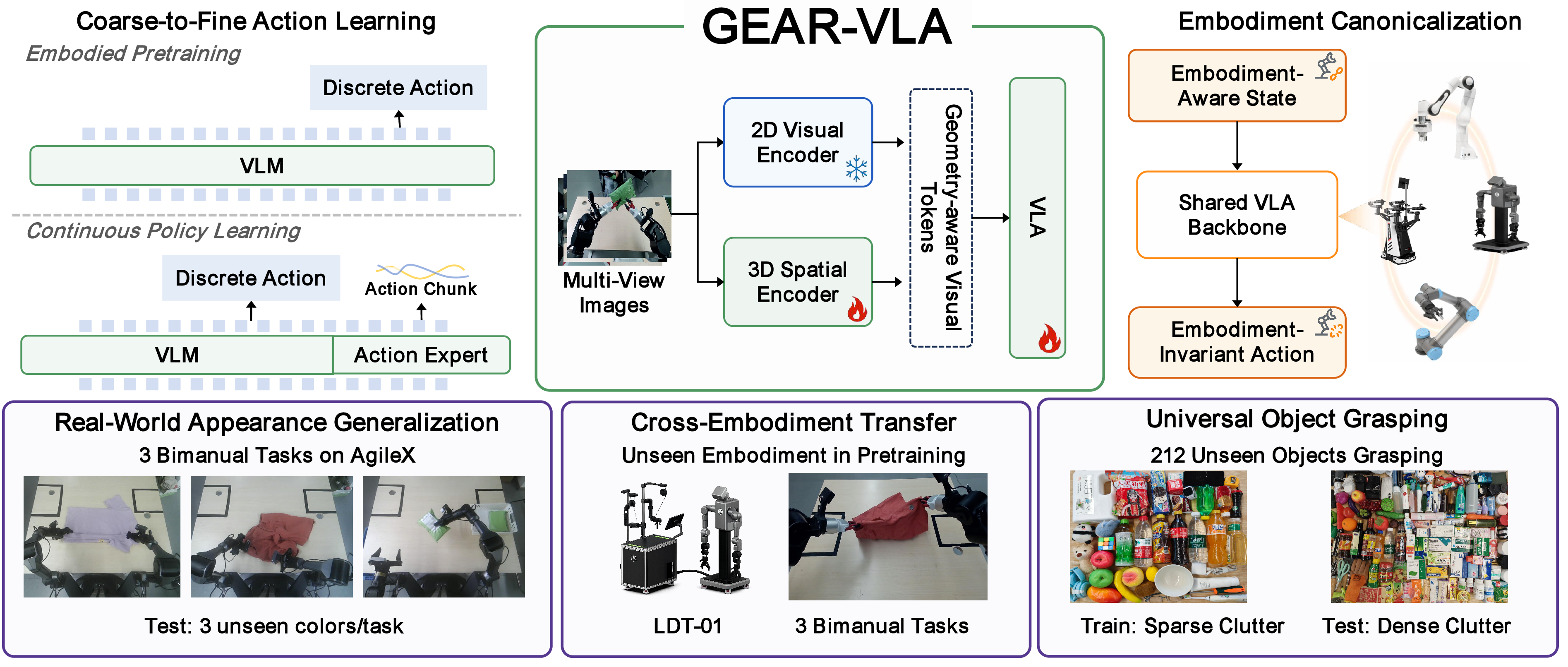 gearvla_overview