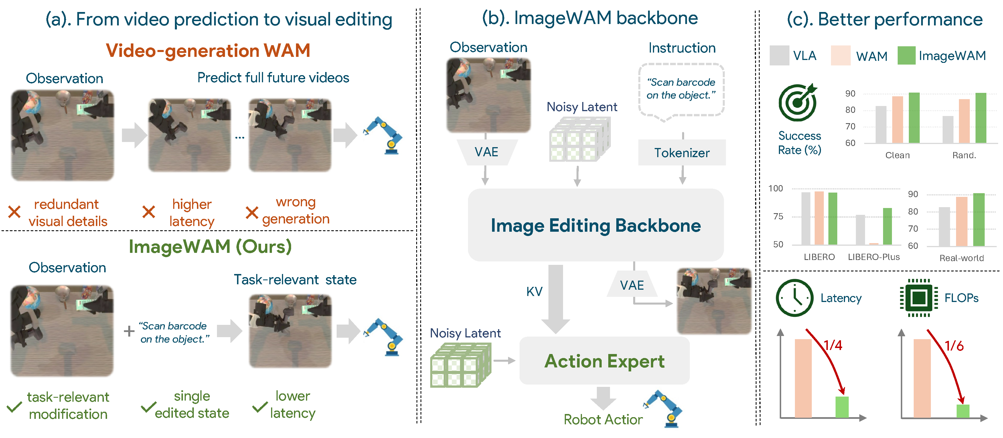 imagewam_overview