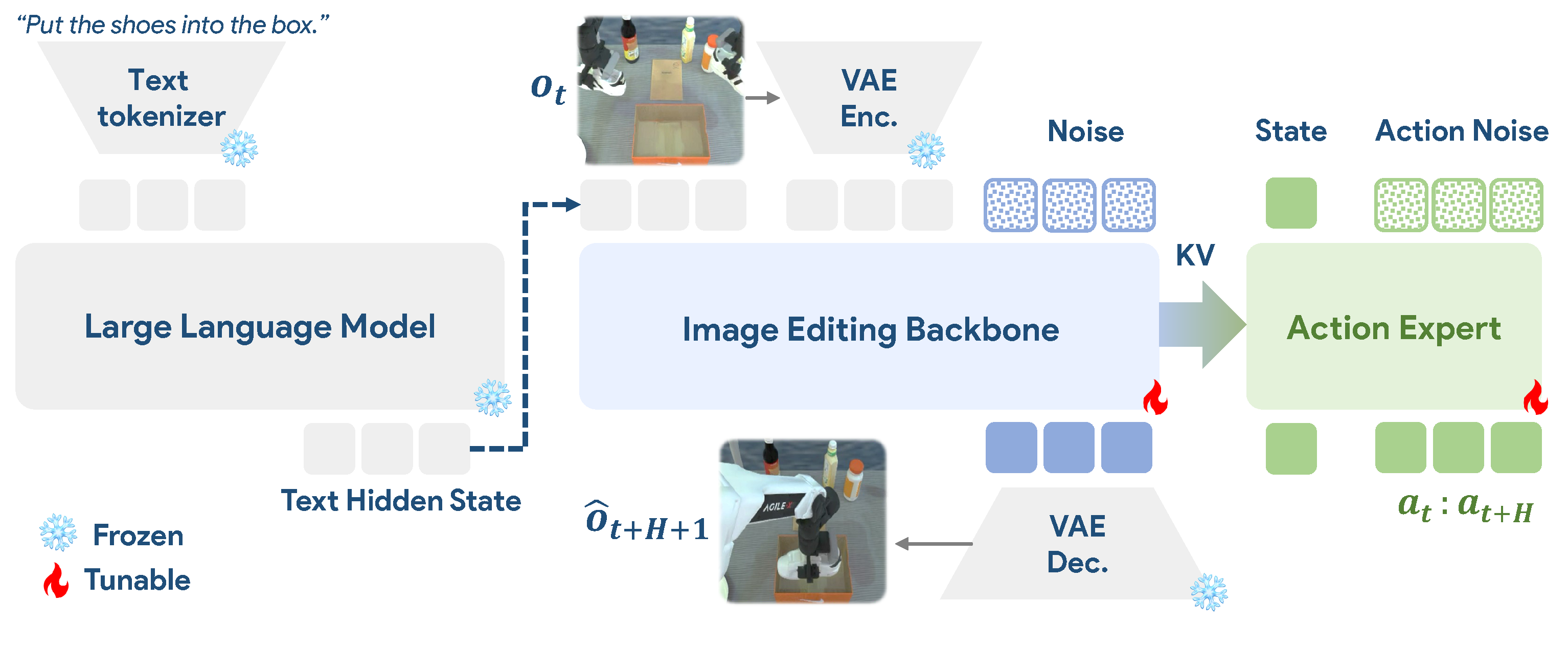 imagewam_overview_2