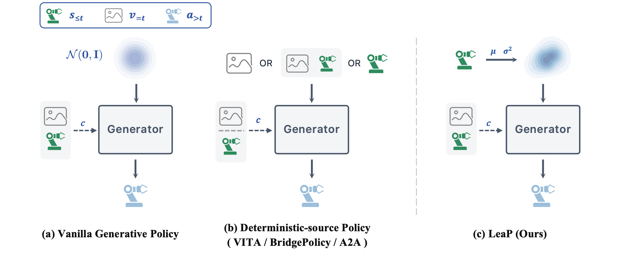 leap_overview