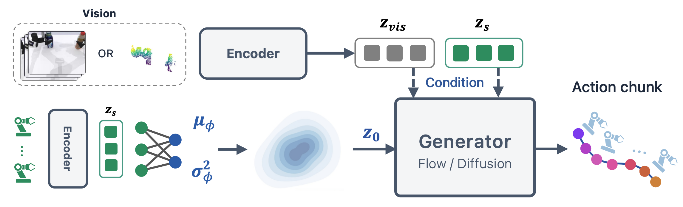 leap_overview_2