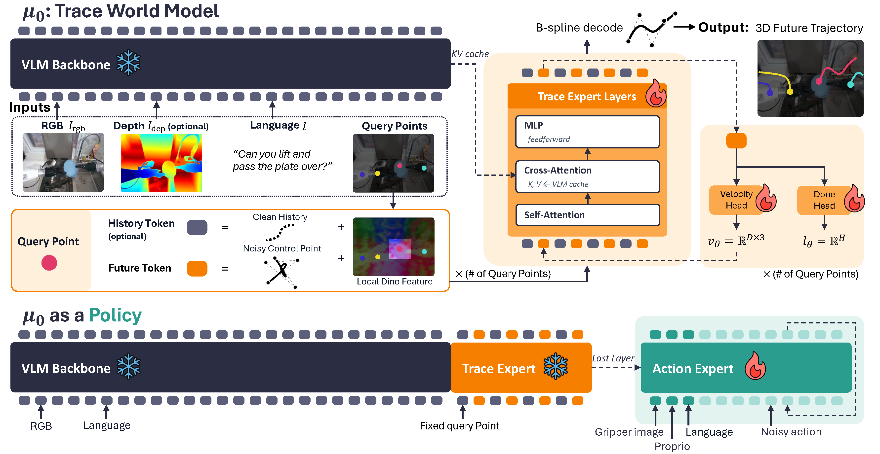 mu_overview_3