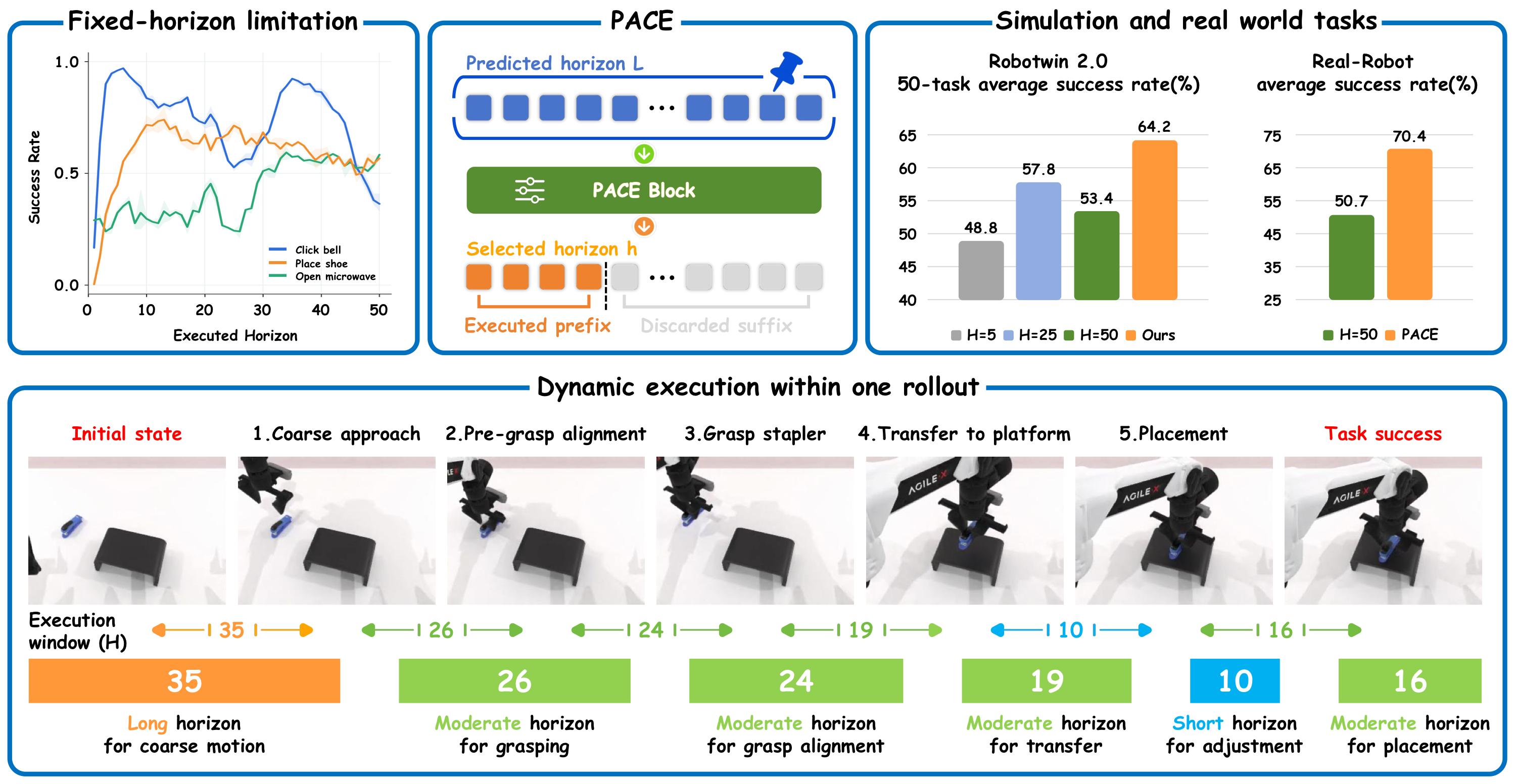 pace_overview
