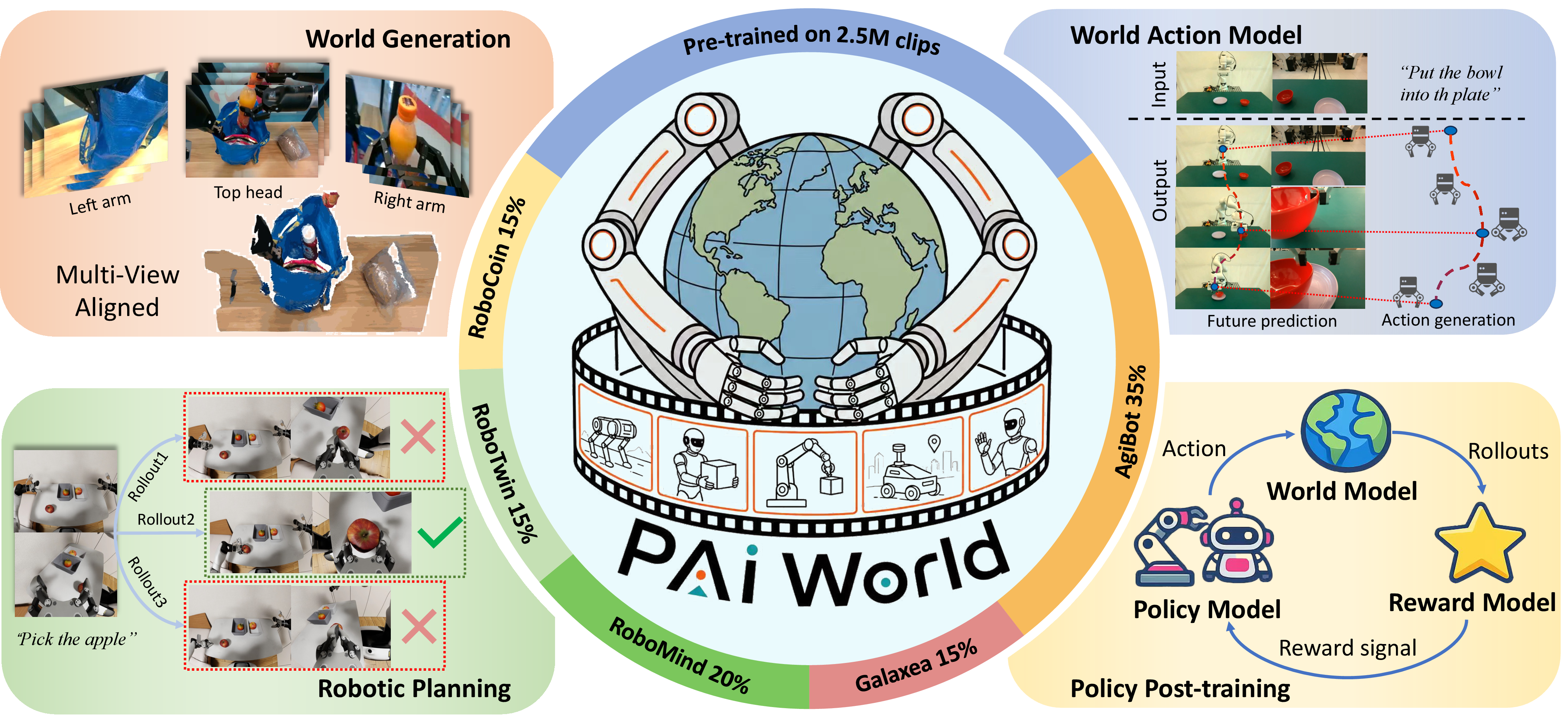 paiworld_overview