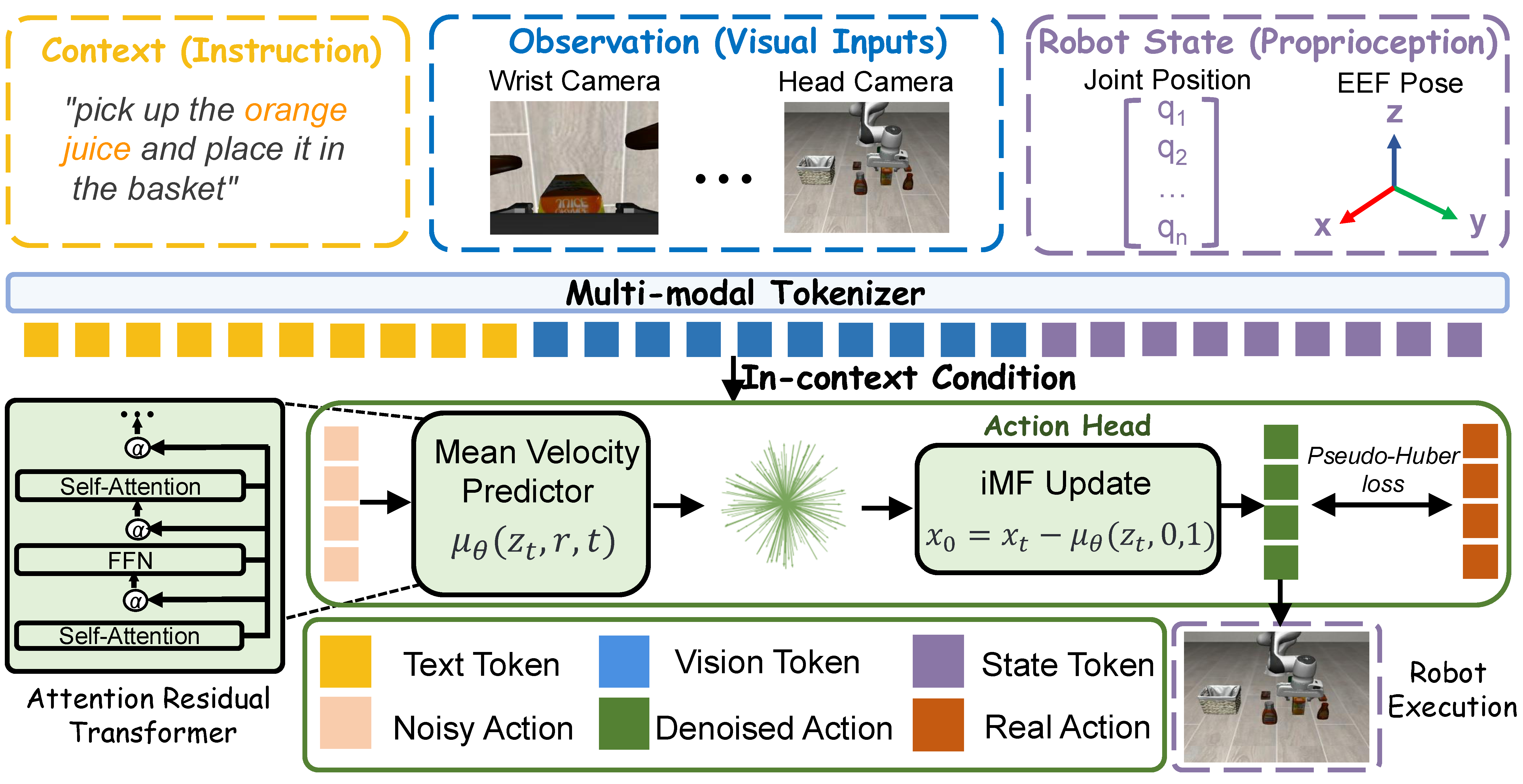reactvla_overview