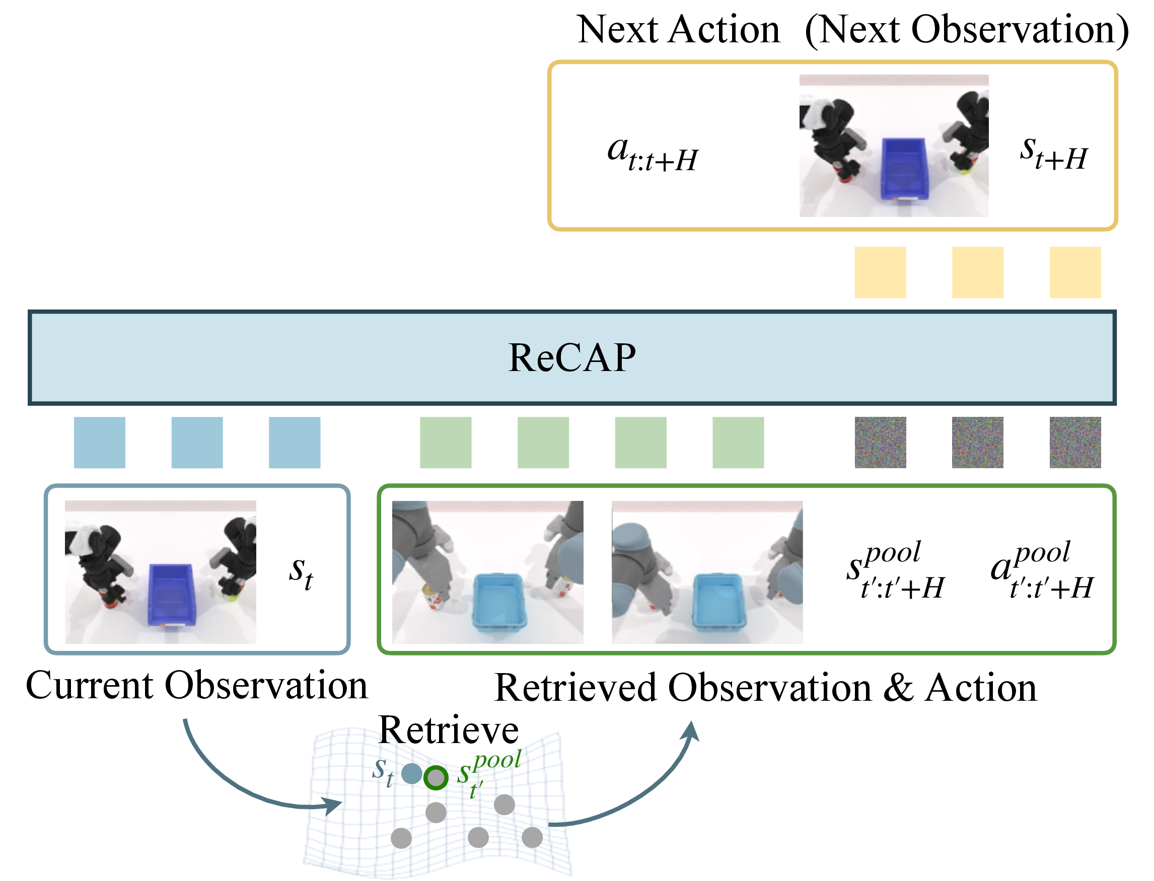 recap_overview_2