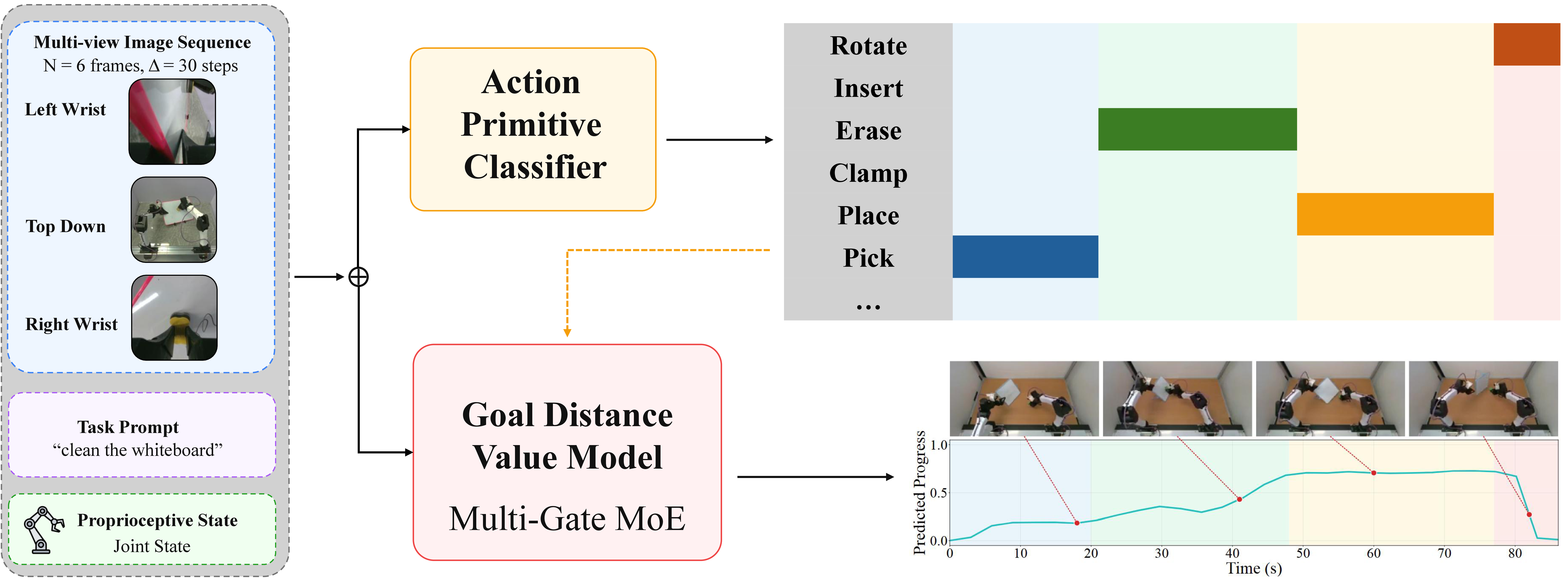 sarm2_overview