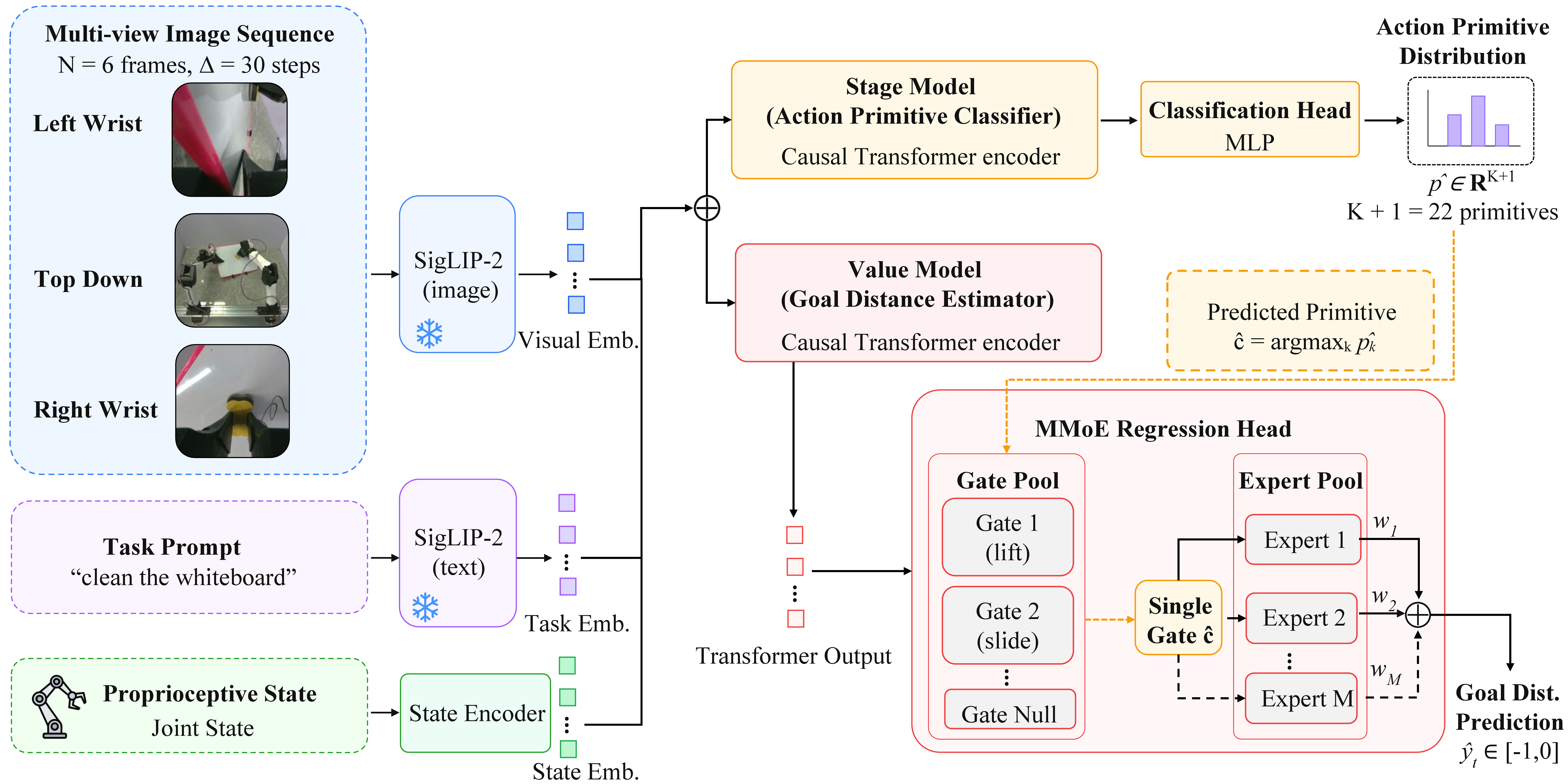 sarm2_overview_2