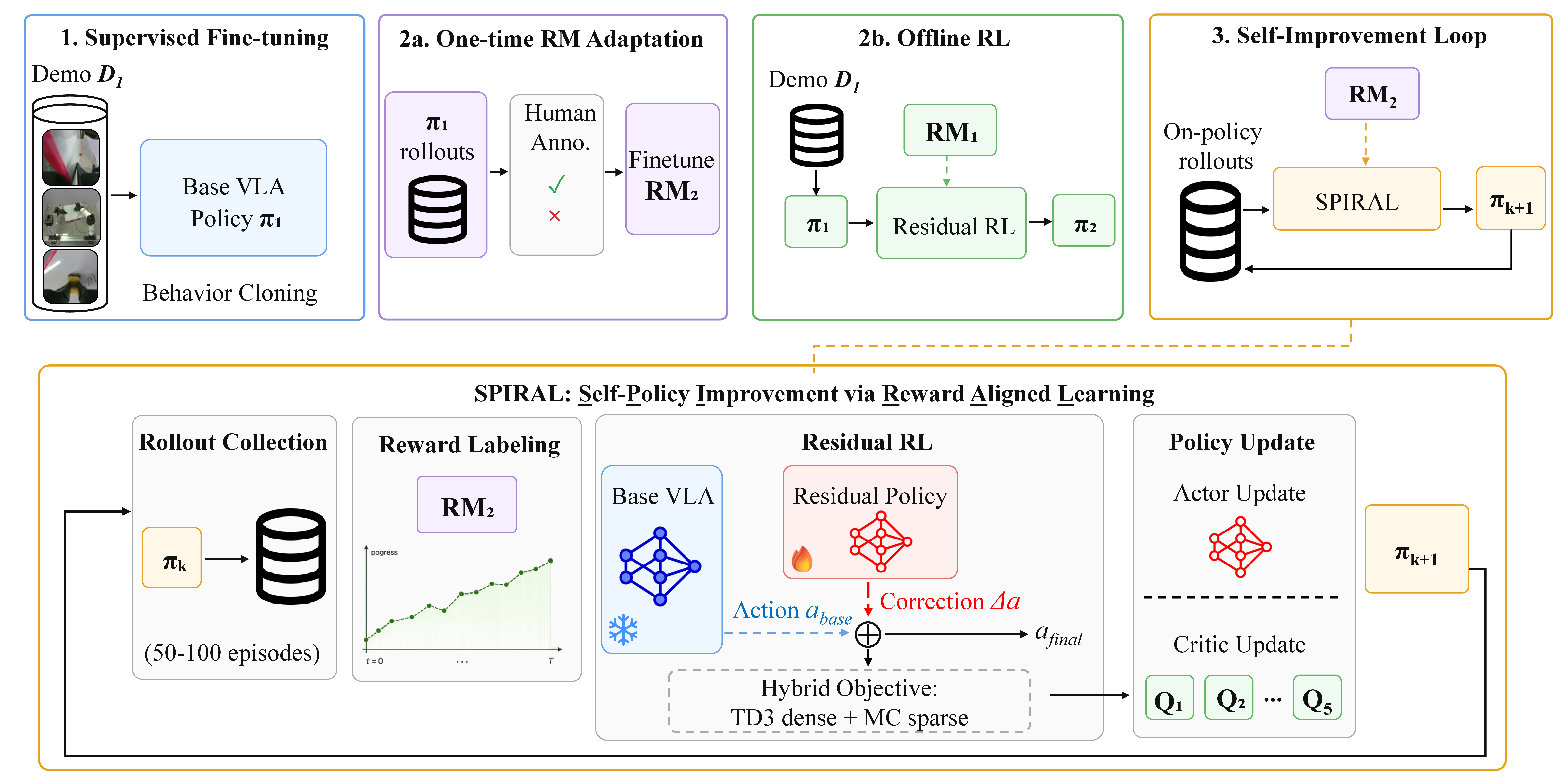 sarm2_overview_3