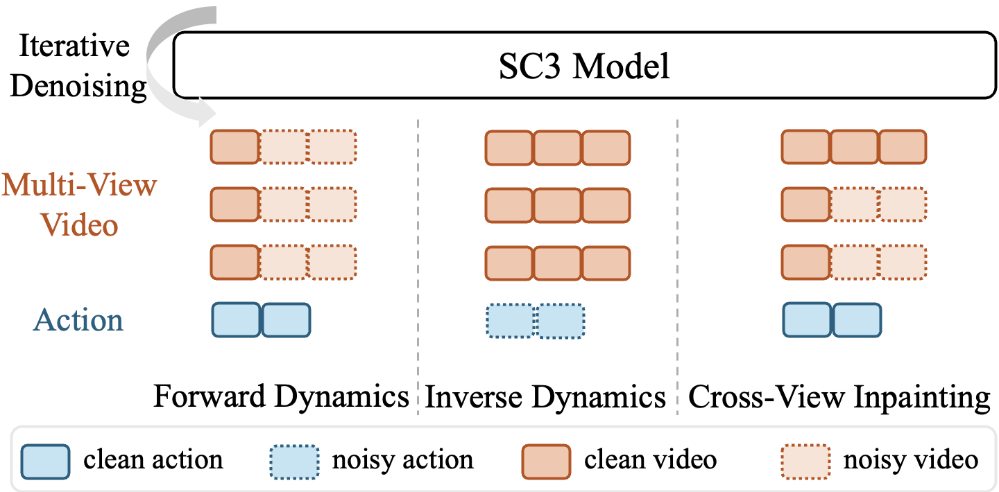 sc3-eval_overview_2