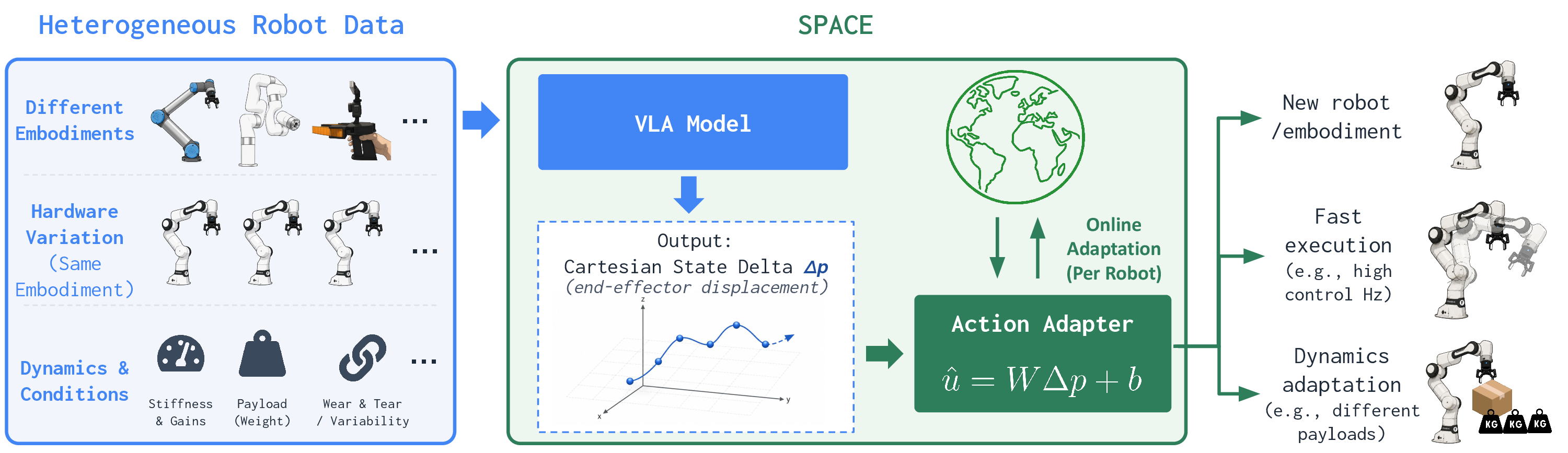 space_overview