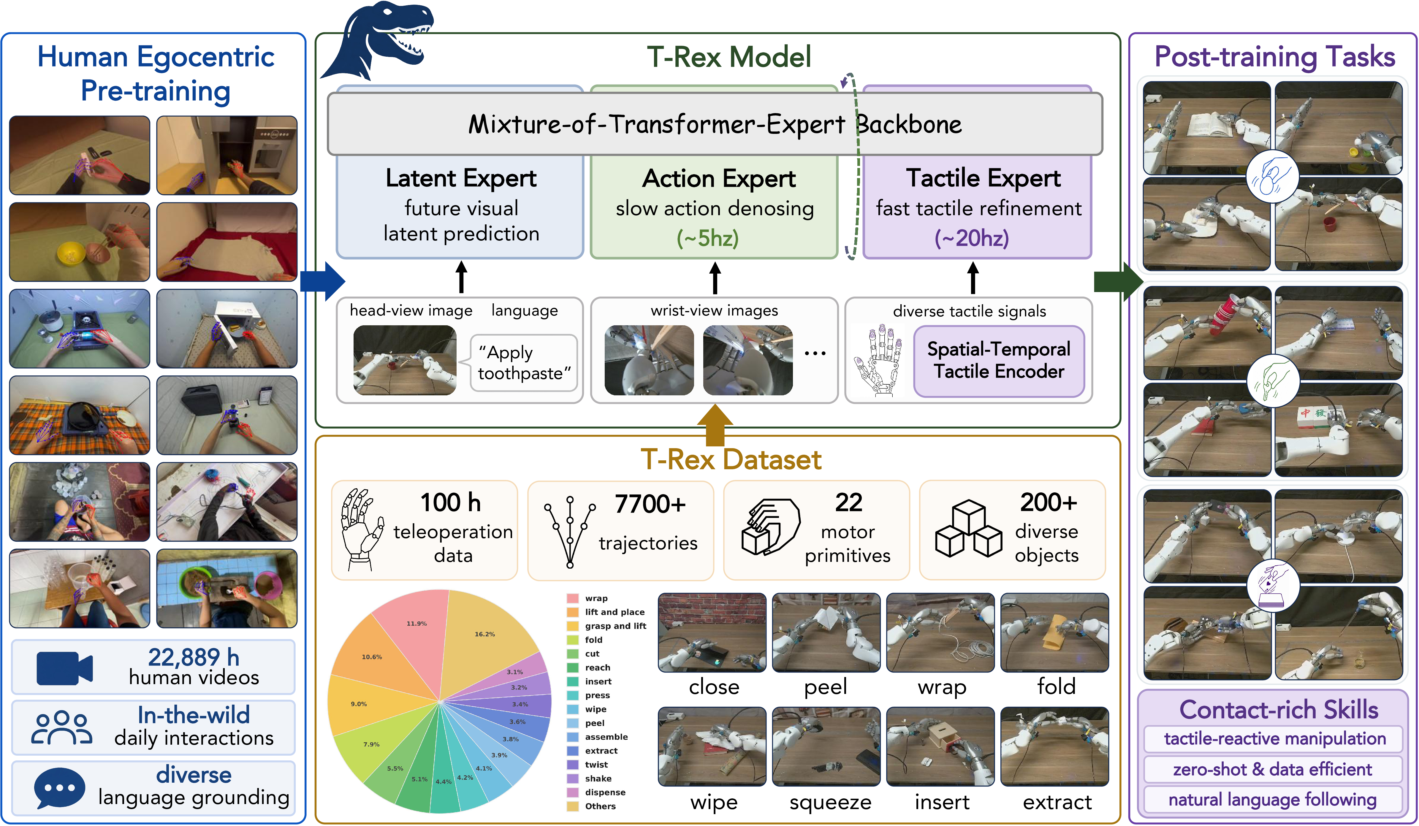 t-rex_overview