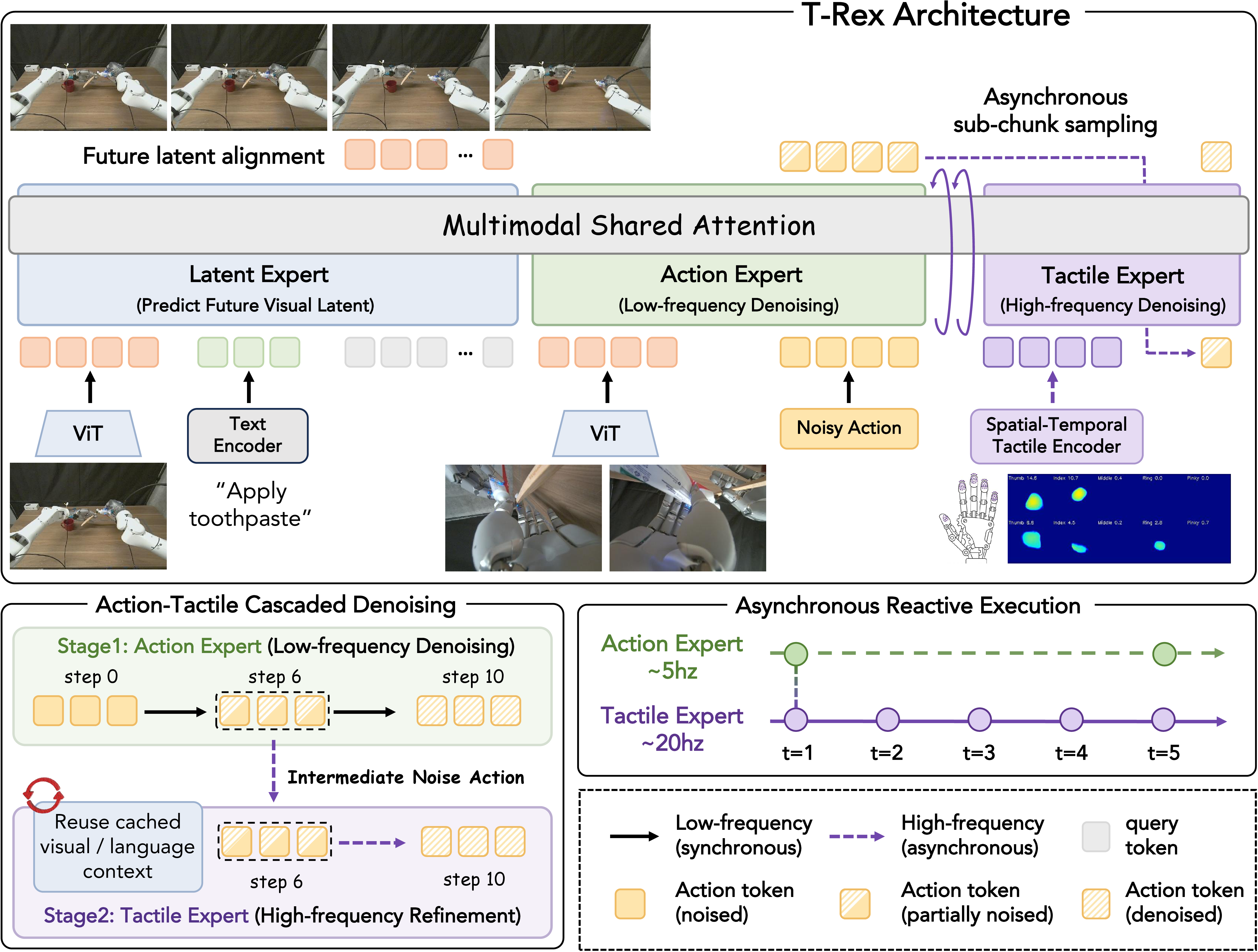 t-rex_overview_2