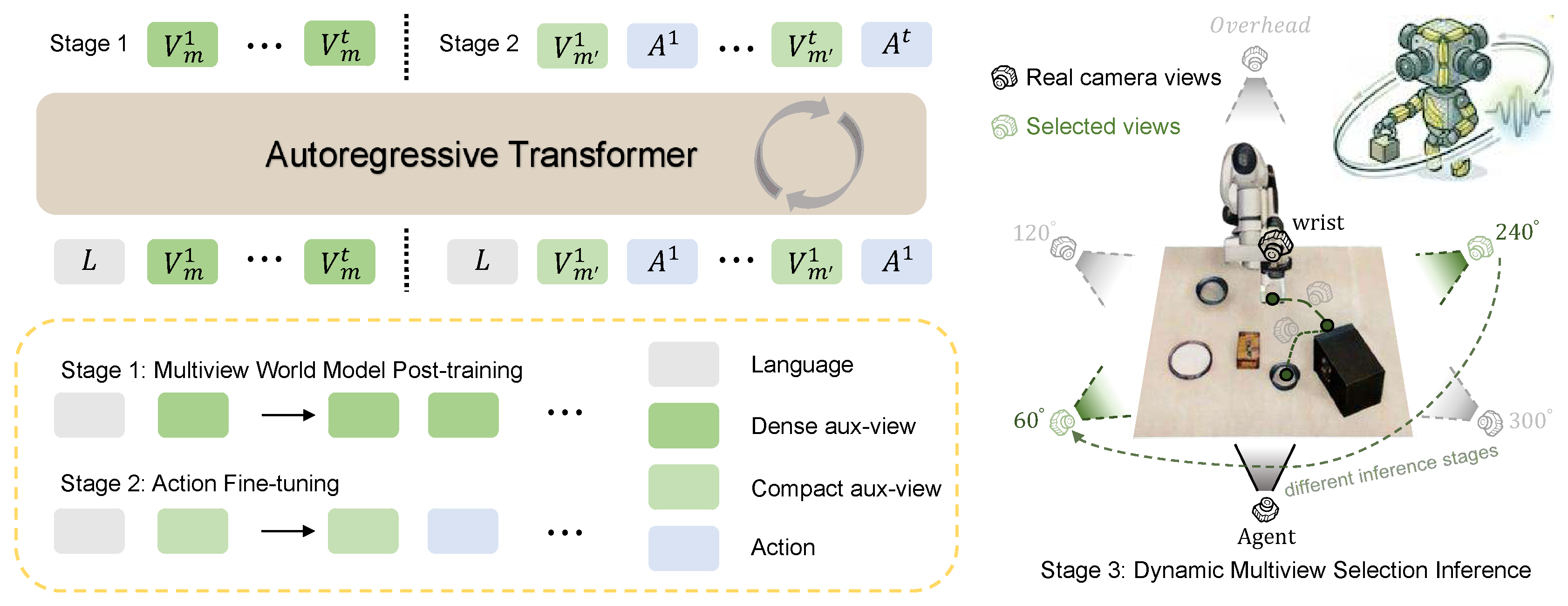 univiewvla_overview