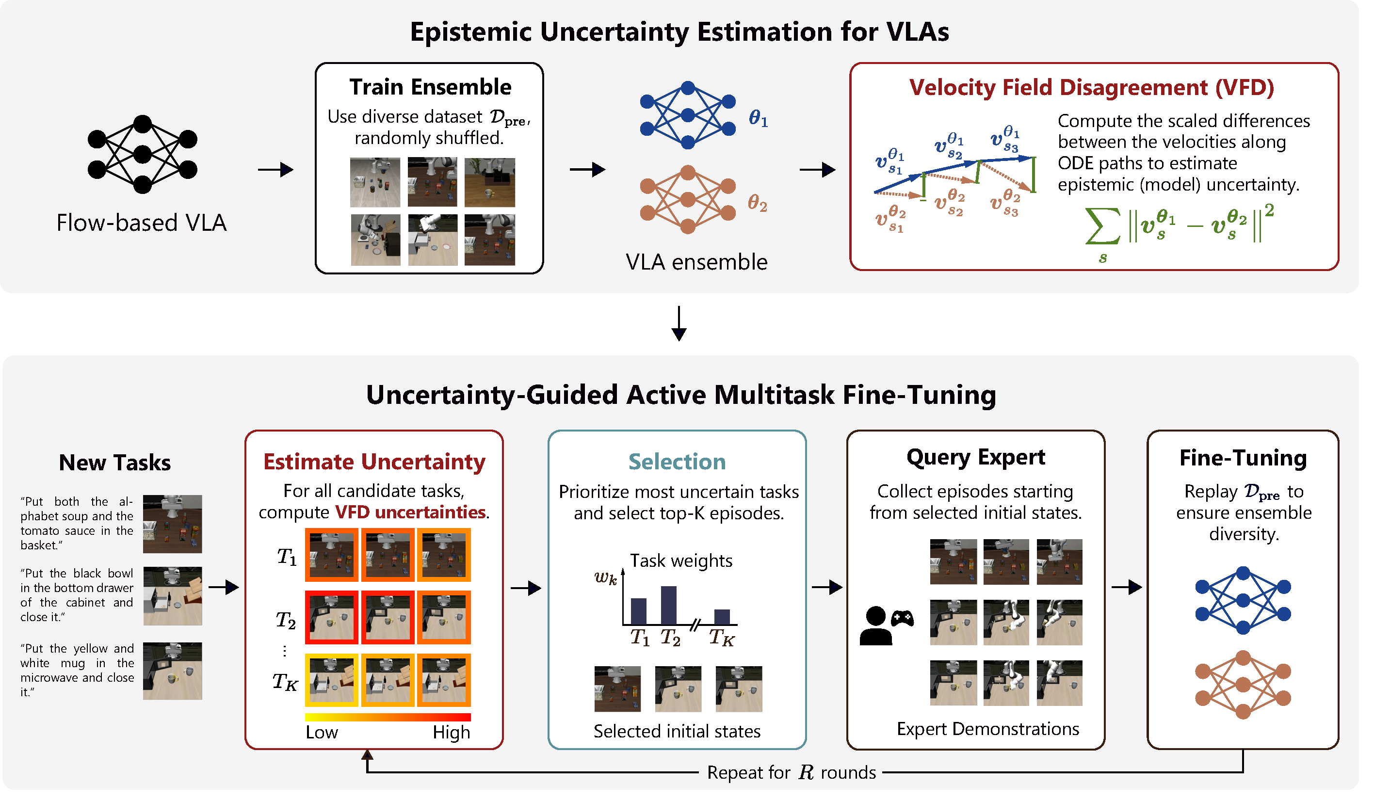vfd_overview