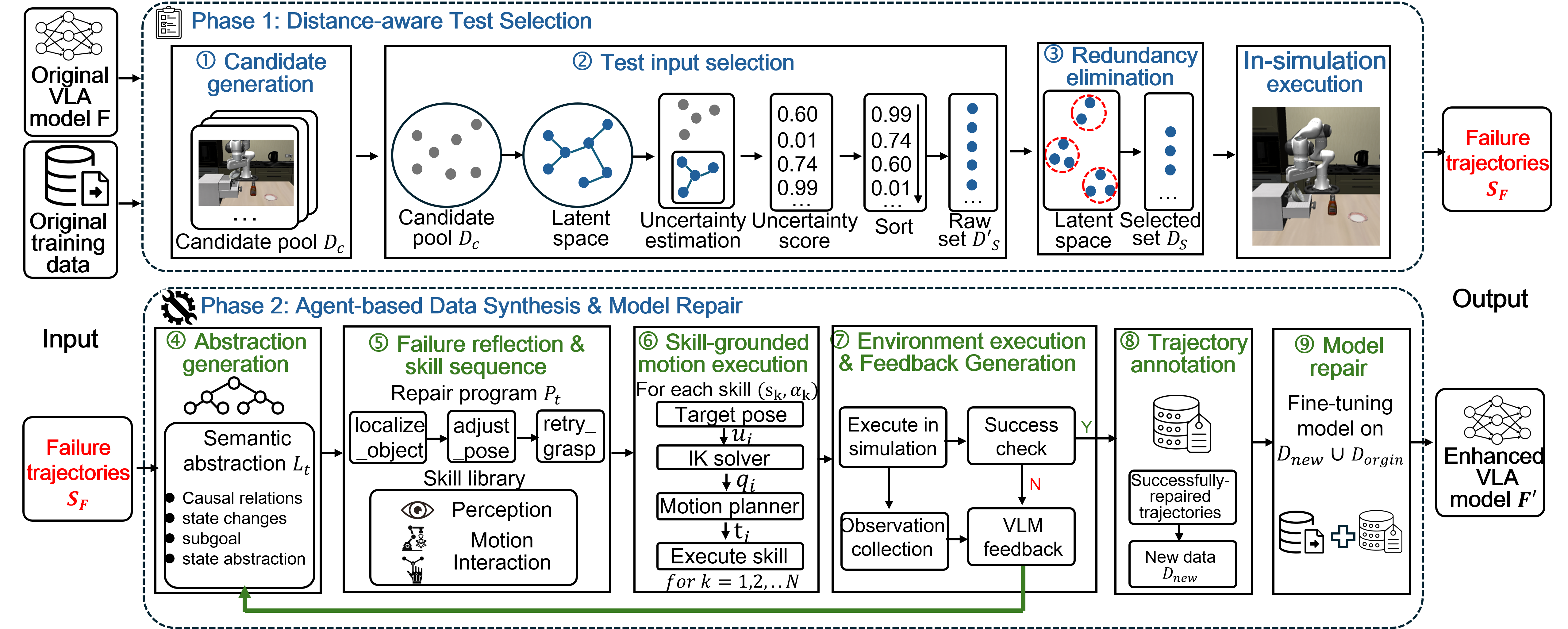 vla_motor_overview