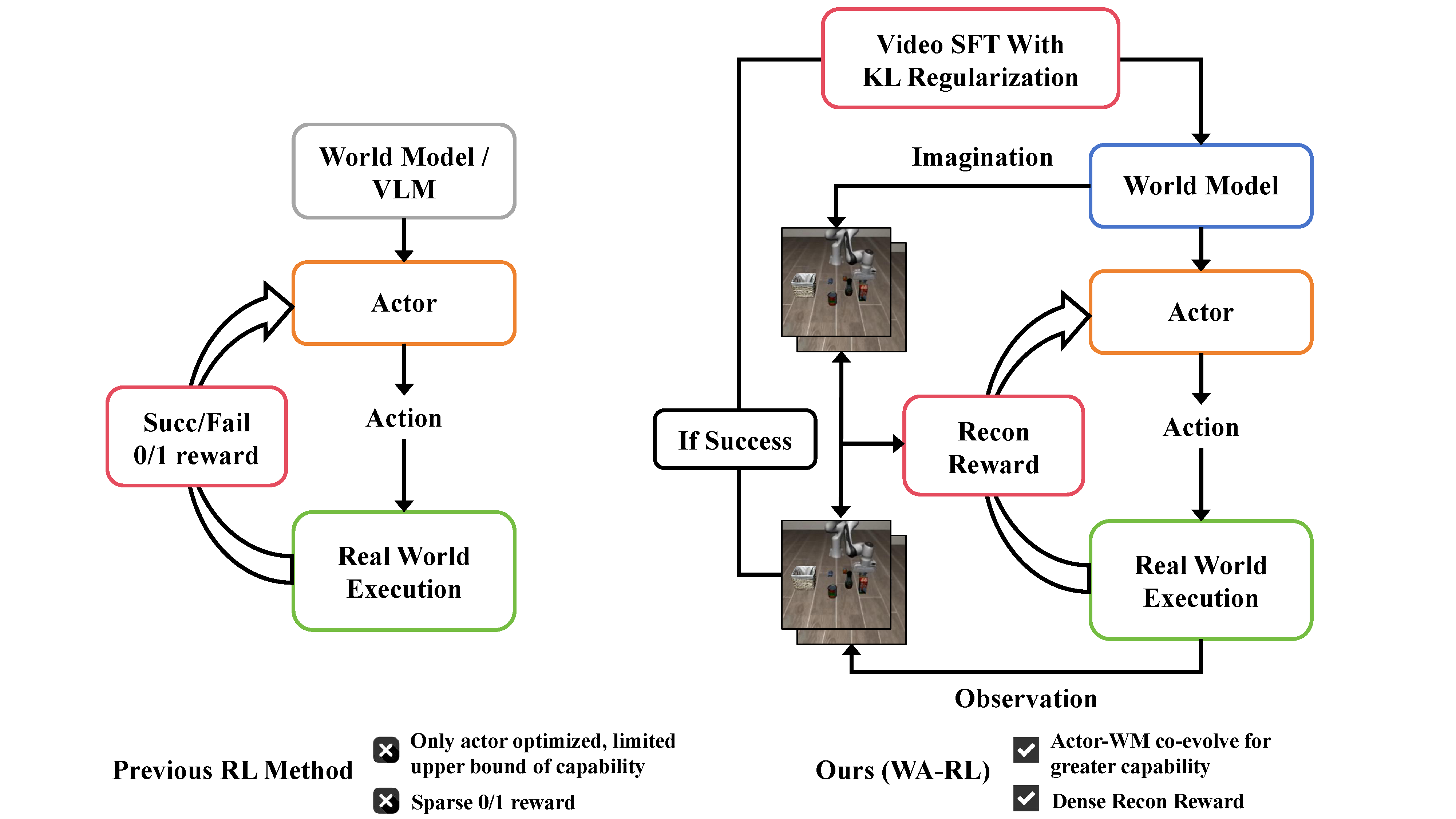 wam-rl_overview