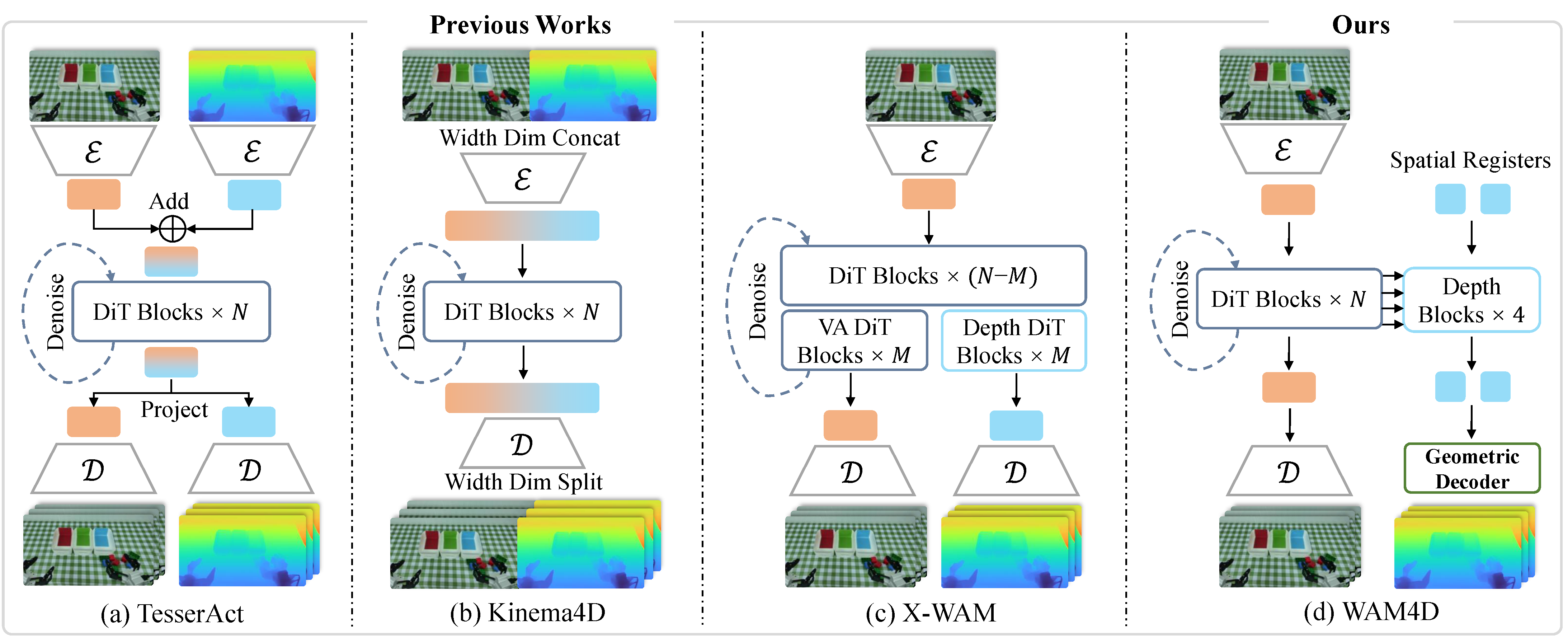 wam4d_overview
