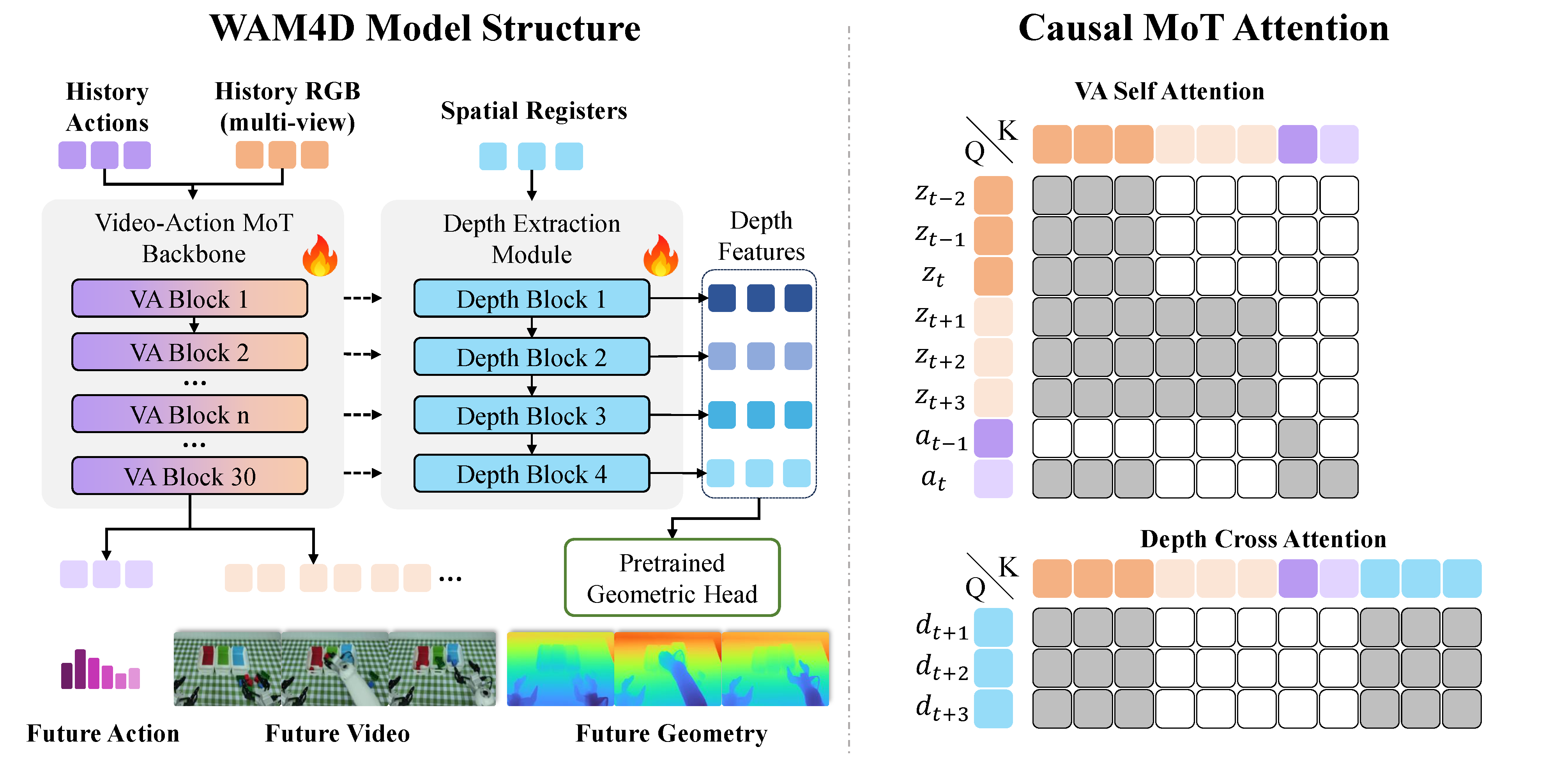 wam4d_overview_2