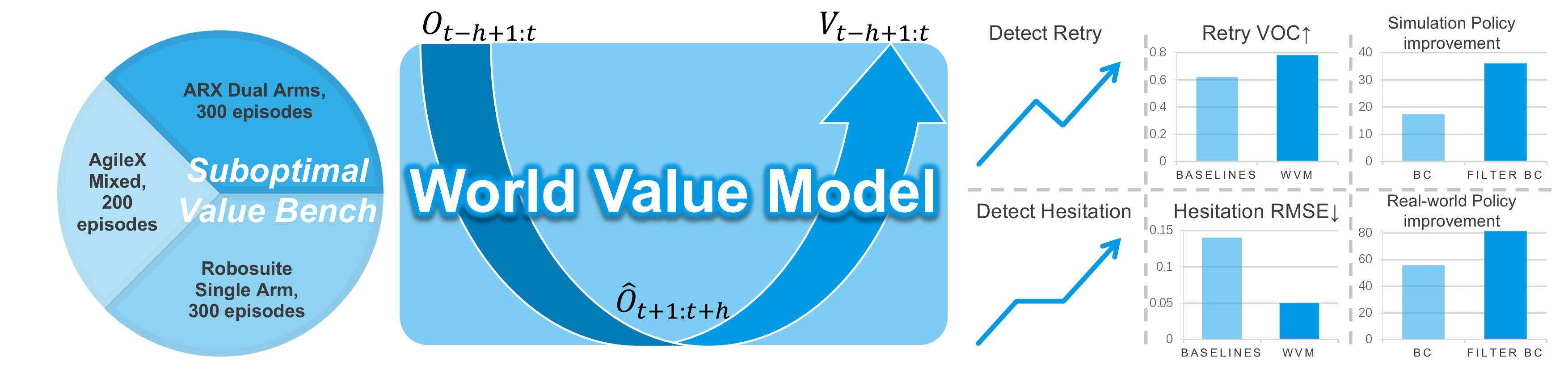 wvm_overview