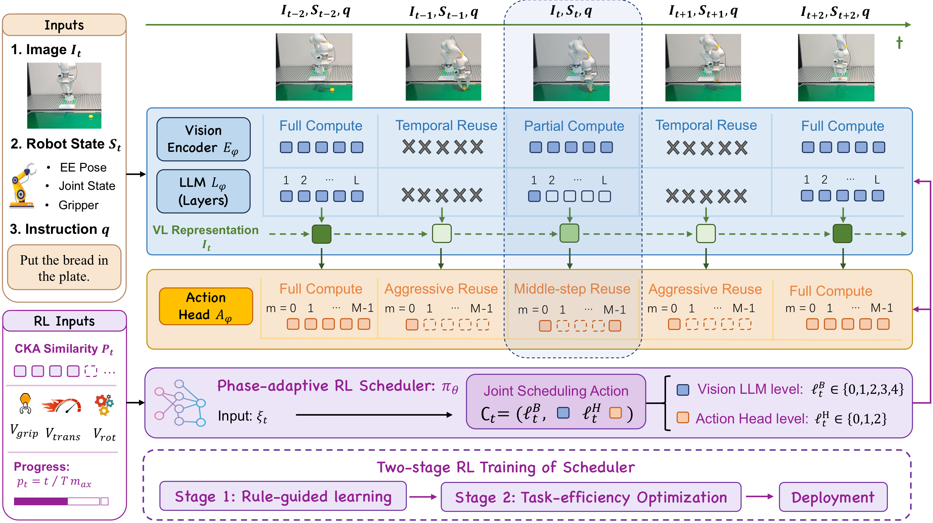 elegant_vla_framework