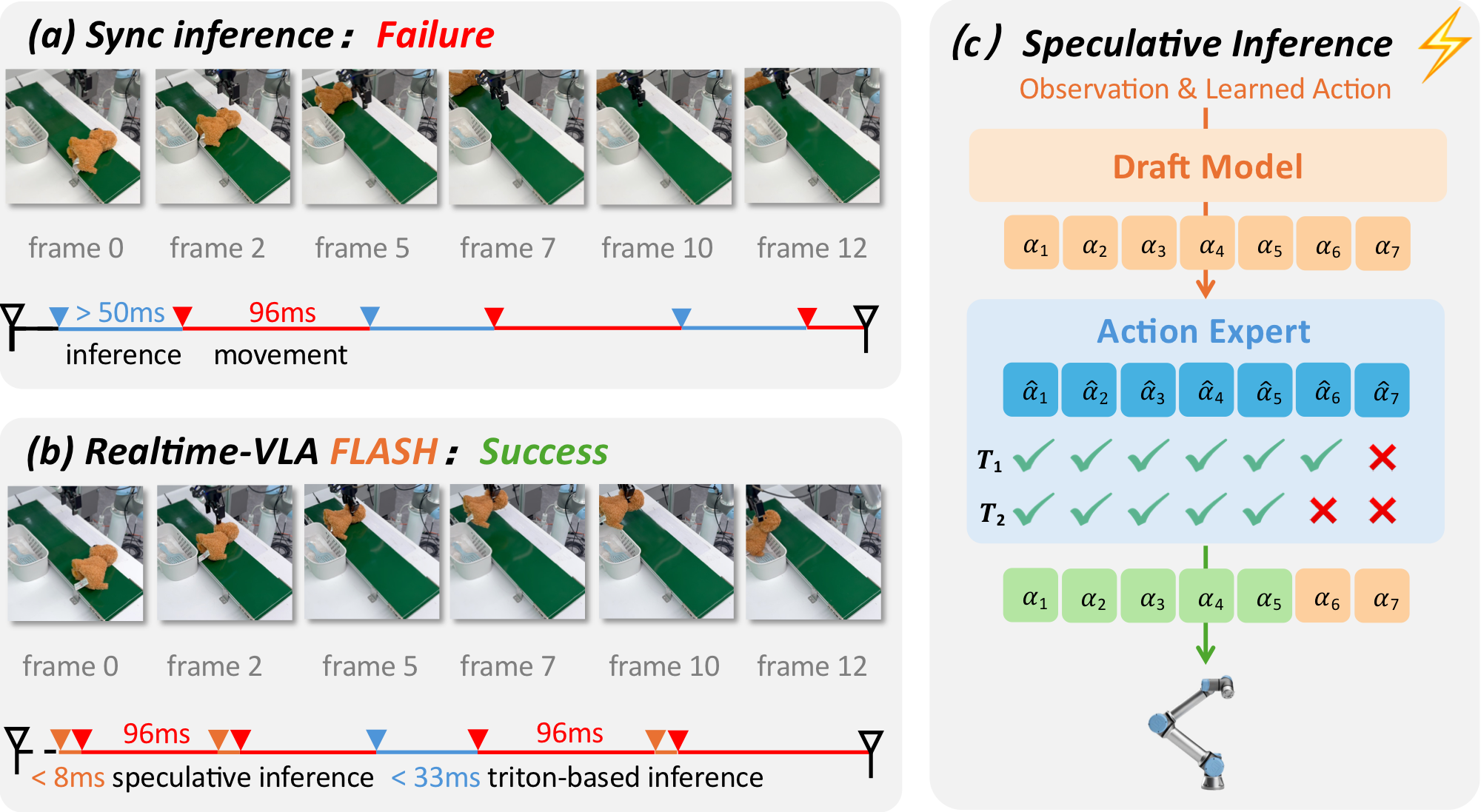 realtime_vla_flash_overview