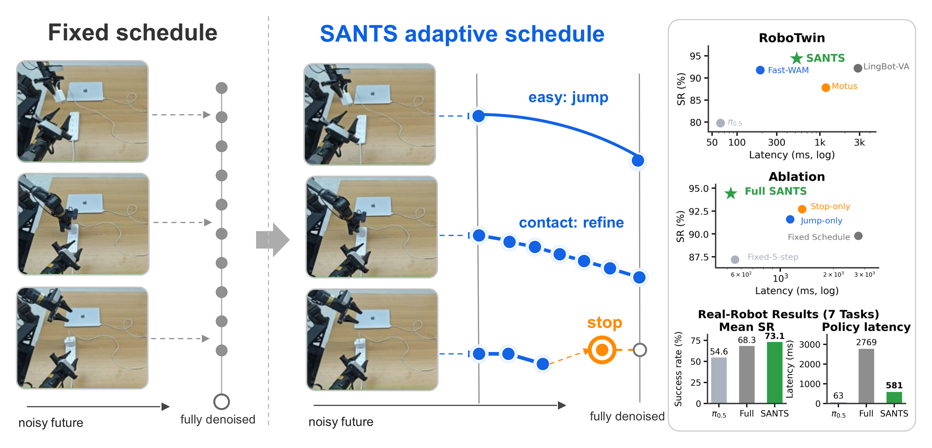 sants_main