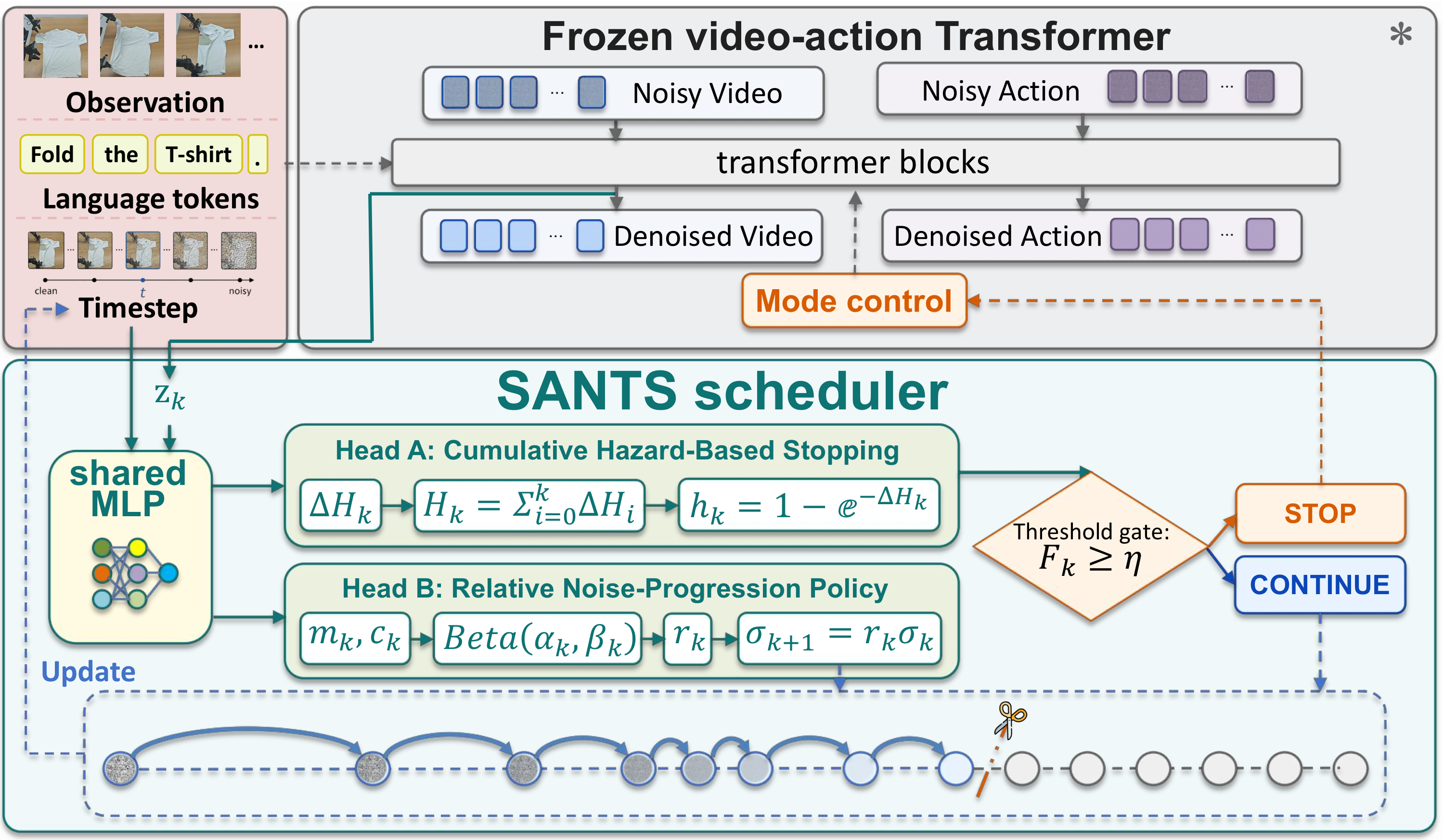 sants_overview